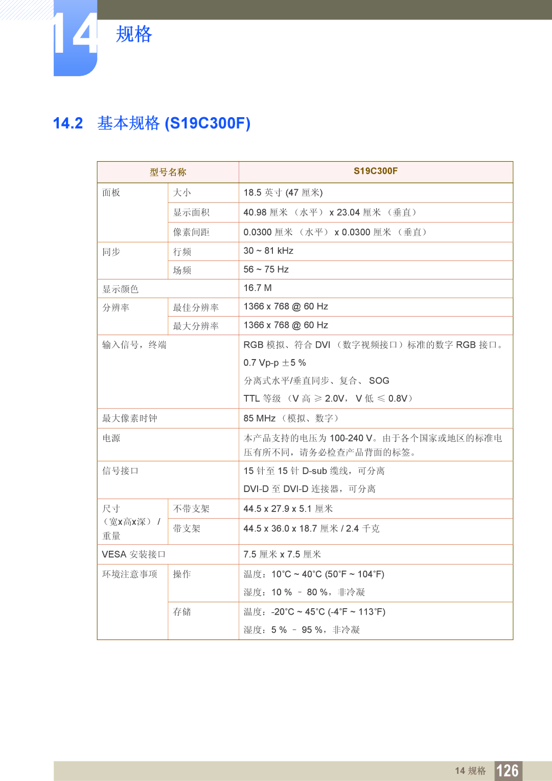 Samsung LS24C300BS/EN, LS19C300BS/EN, LS22C300BS/EN, LS20C300BL/EN, LS24C300HS/EN, LS22C300HS/EN manual 14.2 基本规格 S19C300F 
