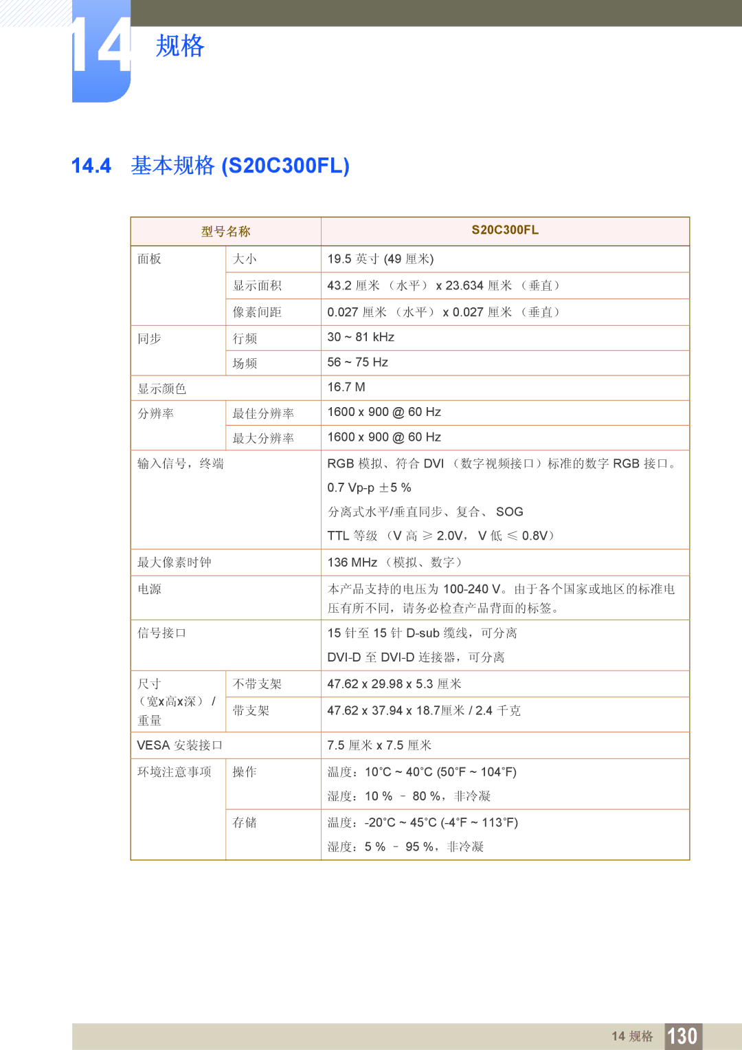 Samsung LS24C300HS/EN, LS24C300BS/EN, LS19C300BS/EN, LS22C300BS/EN, LS20C300BL/EN, LS22C300HS/EN manual 14.4 基本规格 S20C300FL 