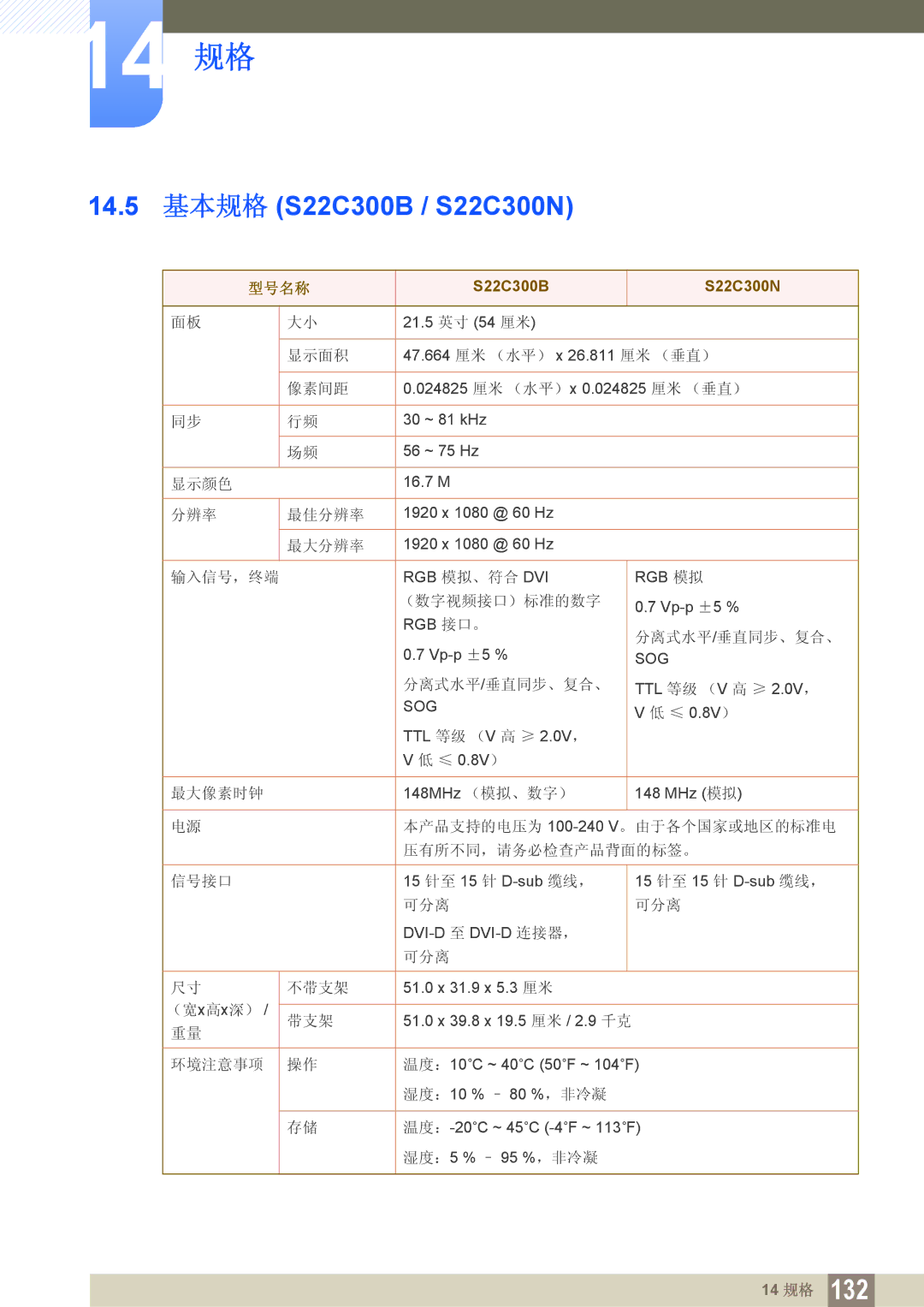 Samsung LS24C300BS/EN, LS19C300BS/EN, LS22C300BS/EN, LS20C300BL/EN manual 14.5 基本规格 S22C300B / S22C300N, S22C300B S22C300N 