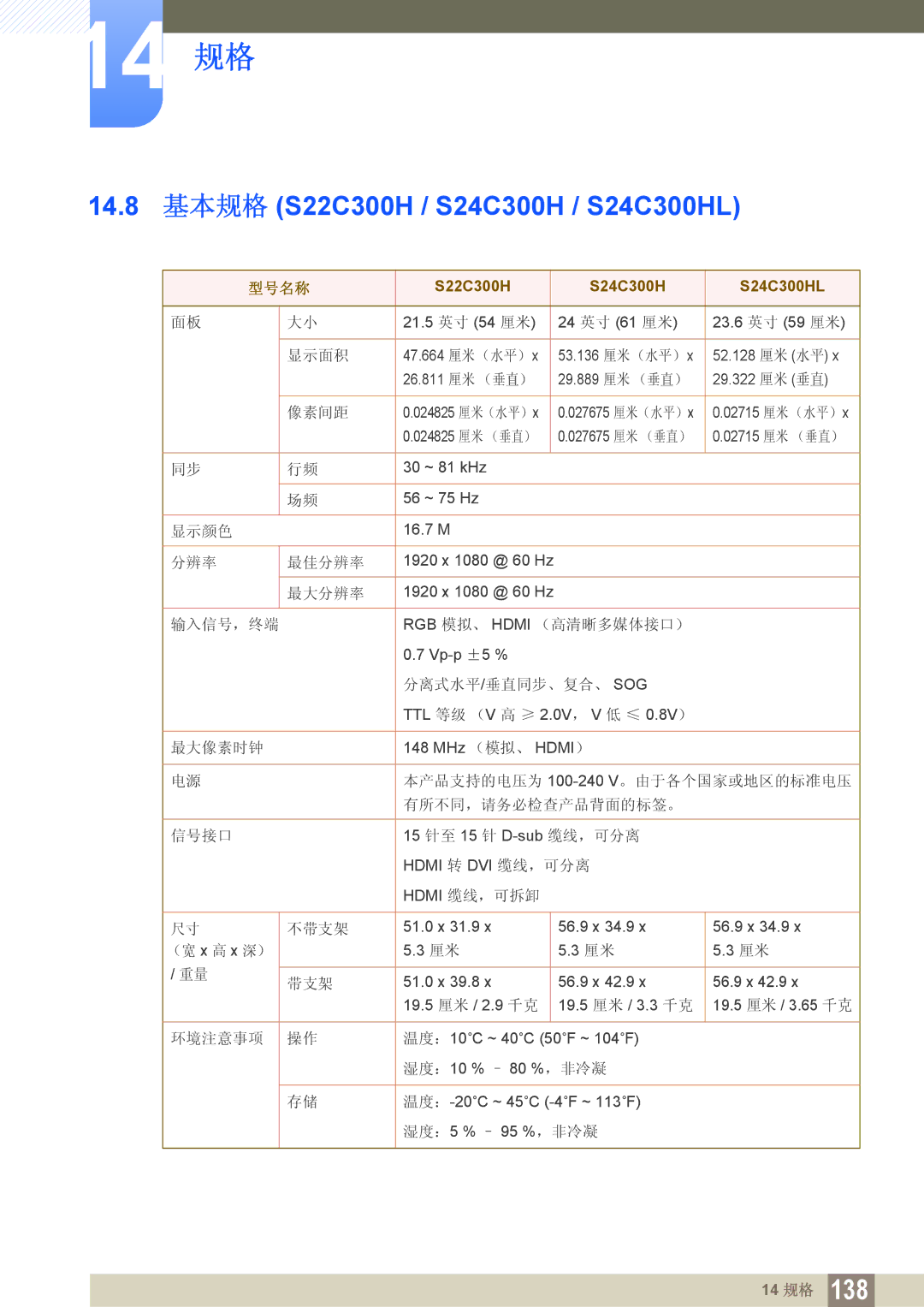 Samsung LS24C300BS/EN, LS19C300BS/EN, LS22C300BS/EN 14.8 基本规格 S22C300H / S24C300H / S24C300HL, S22C300H S24C300H S24C300HL 