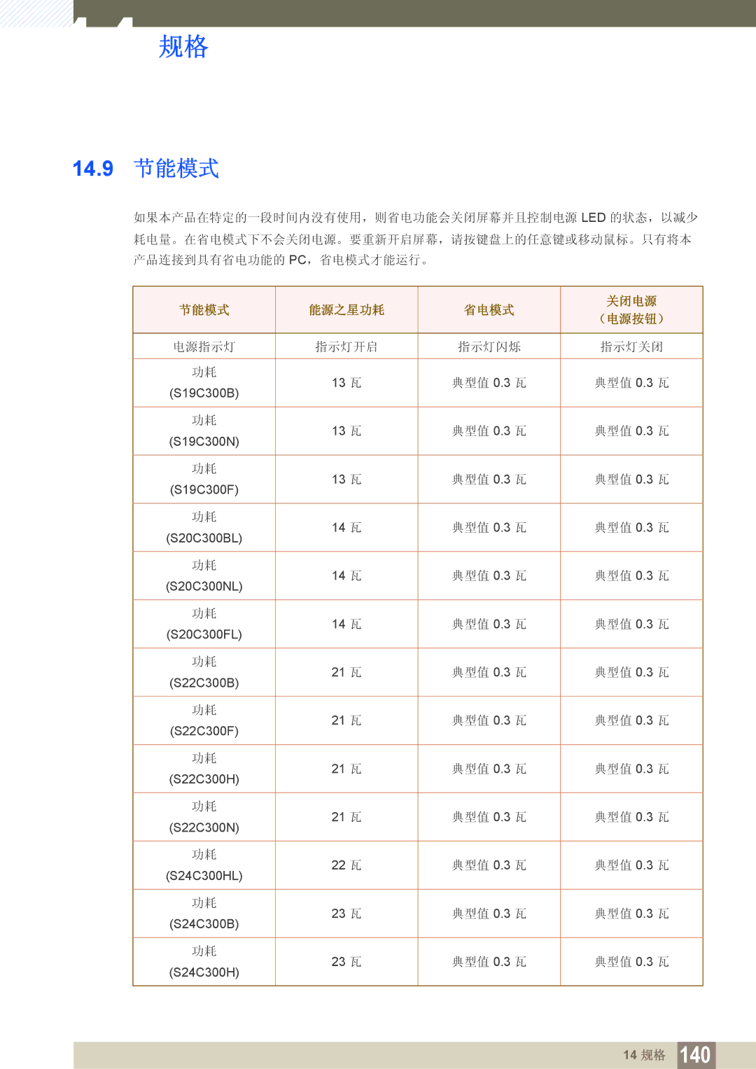 Samsung LS22C300BS/EN, LS24C300BS/EN, LS19C300BS/EN, LS20C300BL/EN, LS24C300HS/EN manual 14.9 节能模式, 节能模式 能源之星功耗 省电模式 关闭电源 