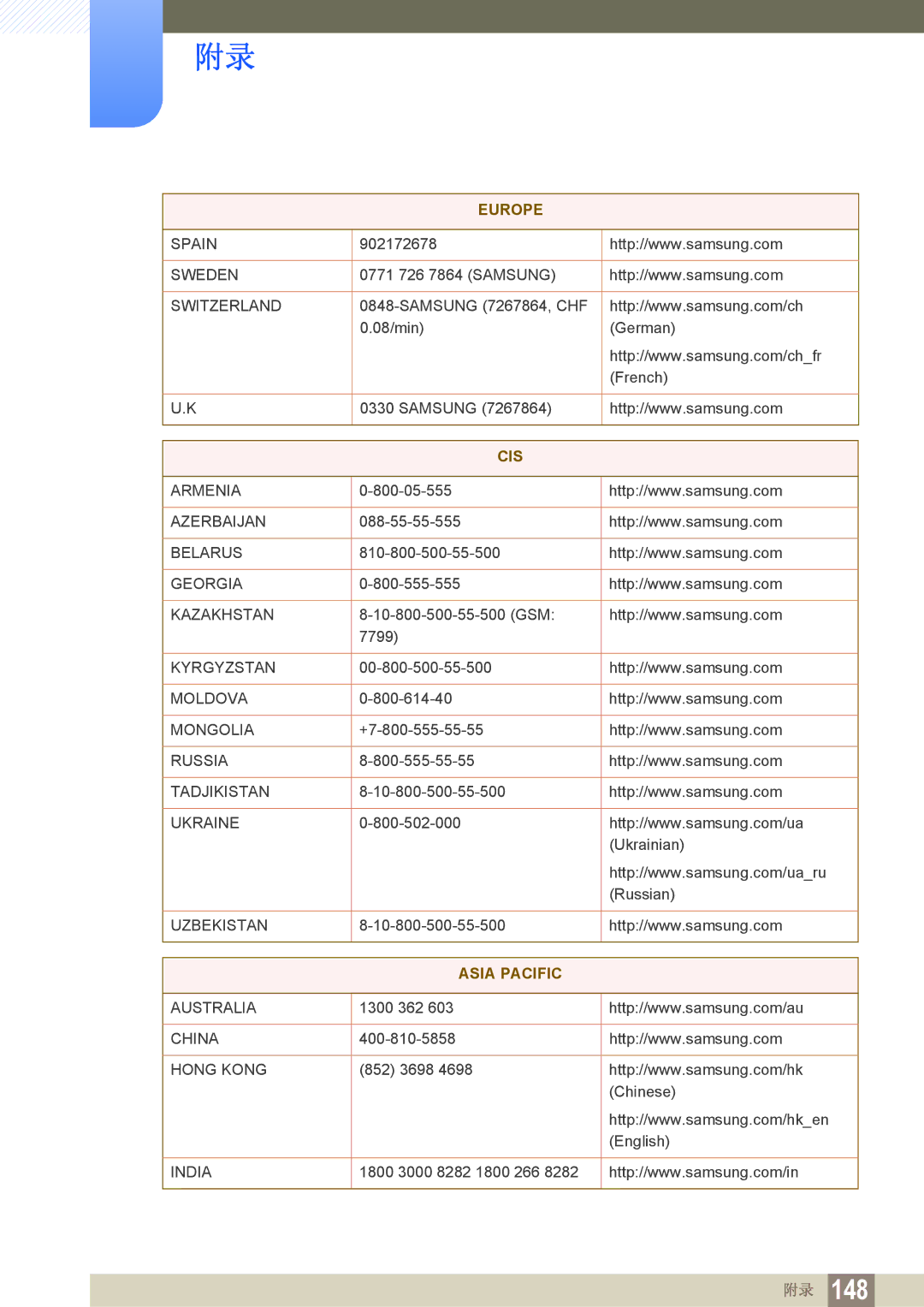 Samsung LS24C300HS/EN, LS24C300BS/EN, LS19C300BS/EN, LS22C300BS/EN, LS20C300BL/EN, LS22C300HS/EN manual Asia Pacific 