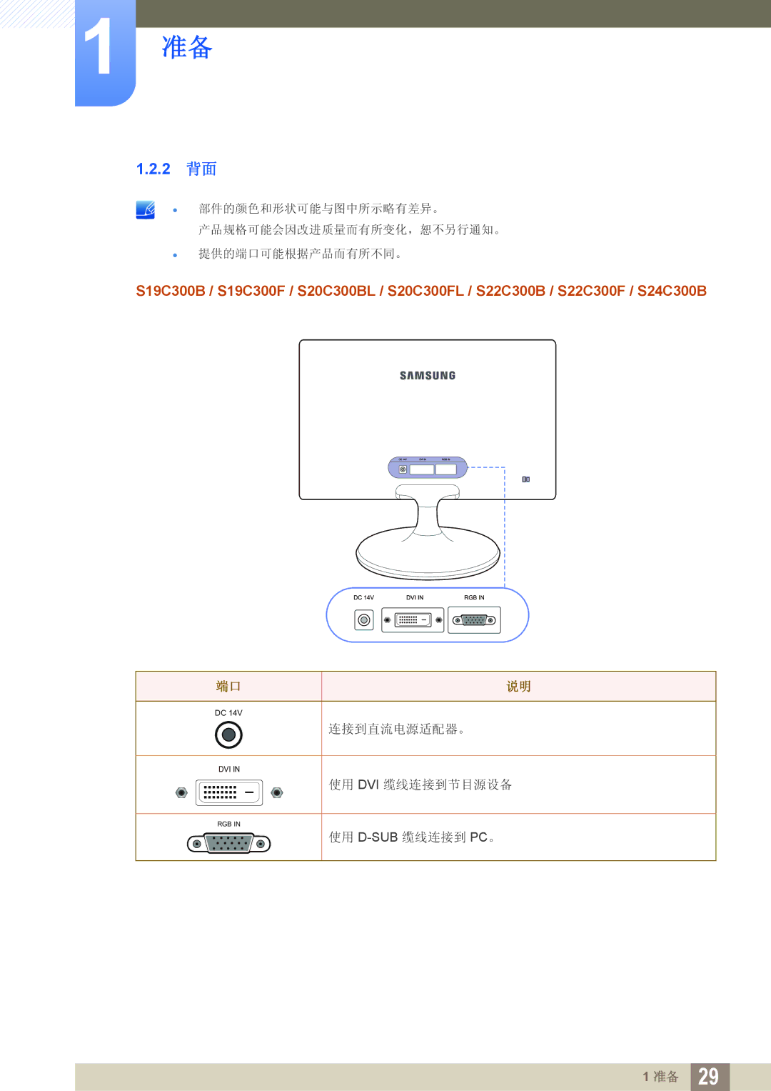 Samsung LS22C300HS/EN, LS24C300BS/EN, LS19C300BS/EN, LS22C300BS/EN, LS20C300BL/EN, LS24C300HS/EN manual 2 背面 