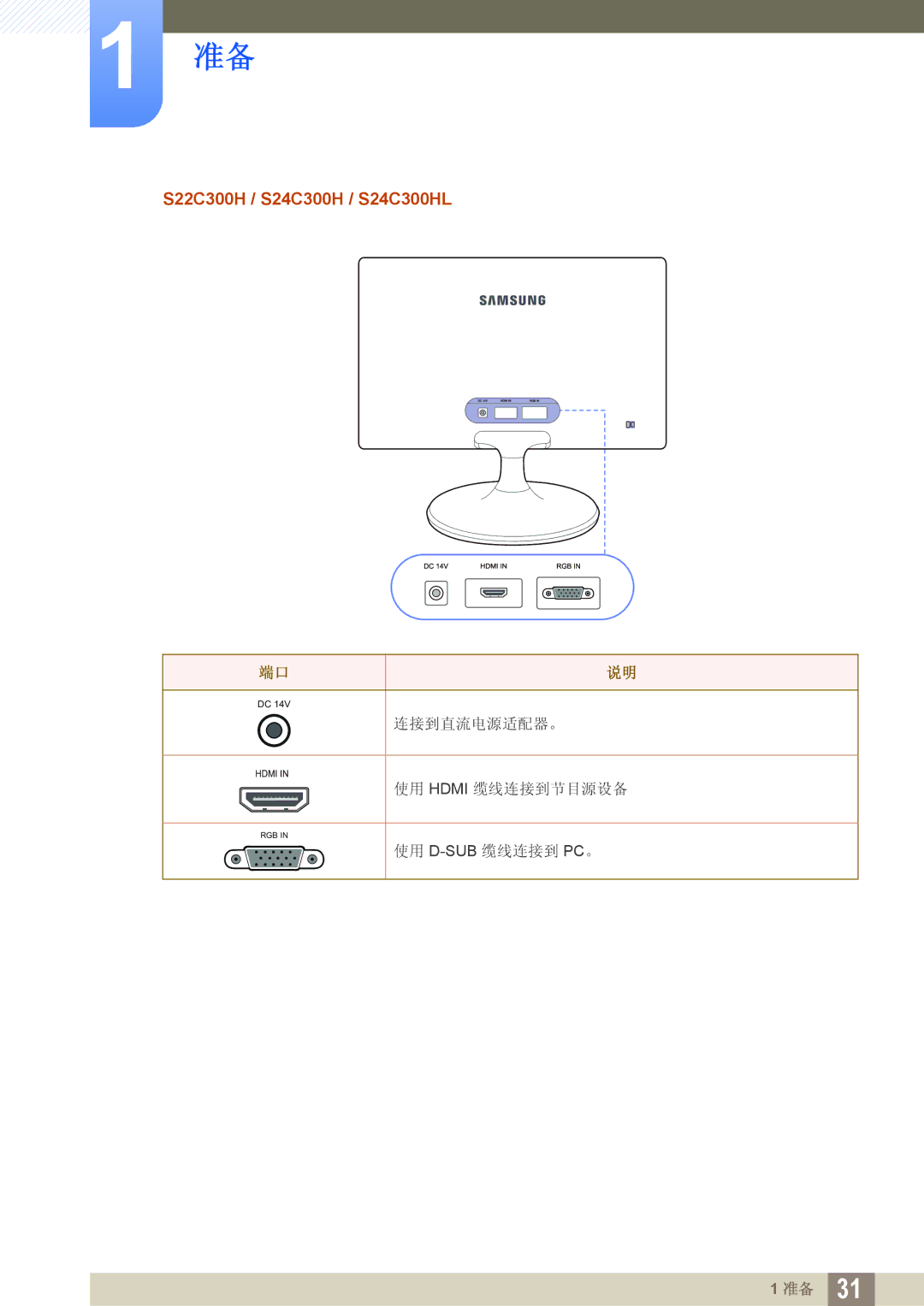 Samsung LS19C300BS/EN, LS24C300BS/EN, LS22C300BS/EN, LS20C300BL/EN, LS24C300HS/EN, LS22C300HS/EN manual 使用 Hdmi 缆线连接到节目源设备 