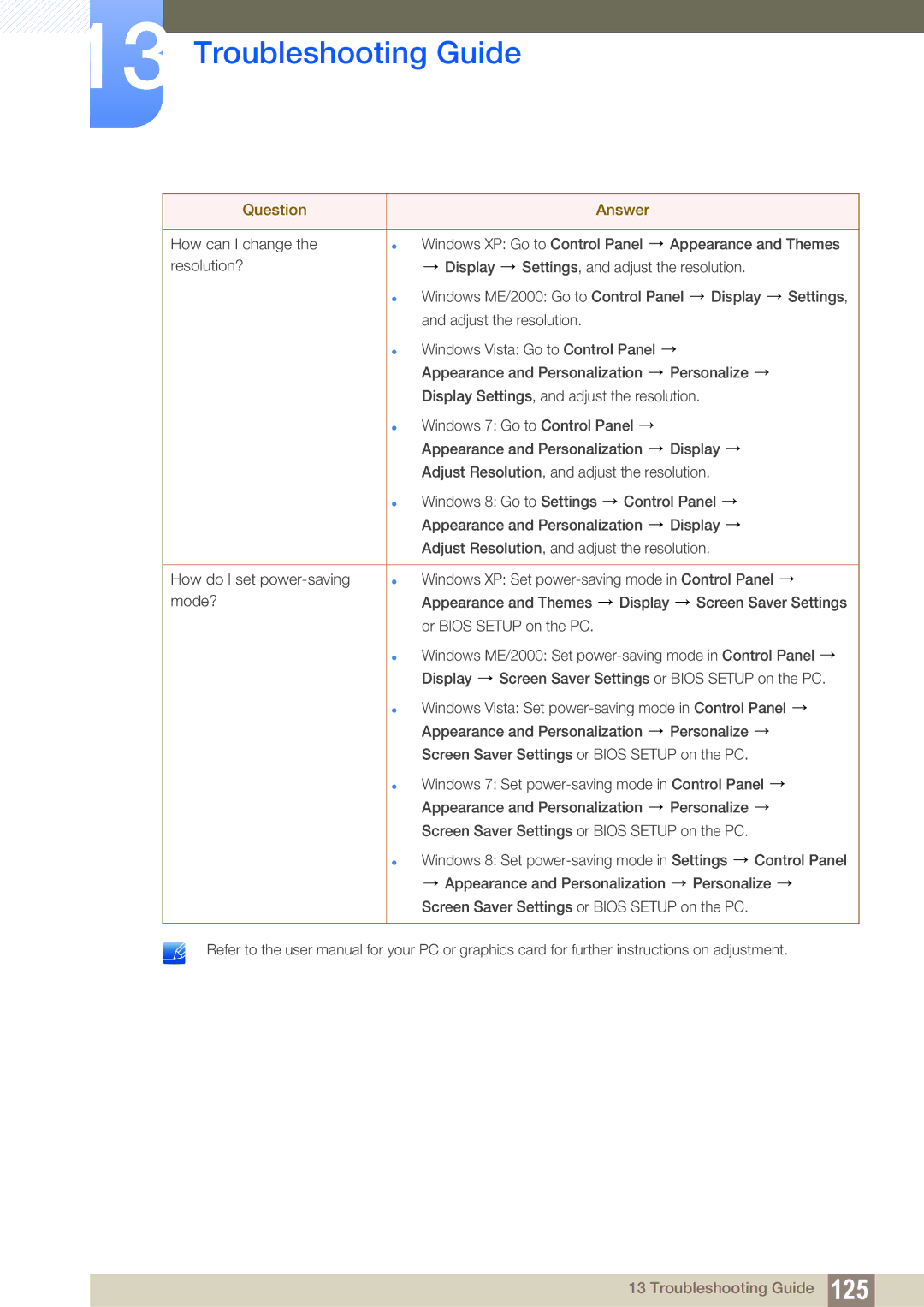 Samsung LS24C300HS/EN, LS24C300BS/EN, LS19C300BS/EN, LS22C300BS/EN, LS24B300HLZ/EN, LS20C300BL/EN manual Troubleshooting Guide 