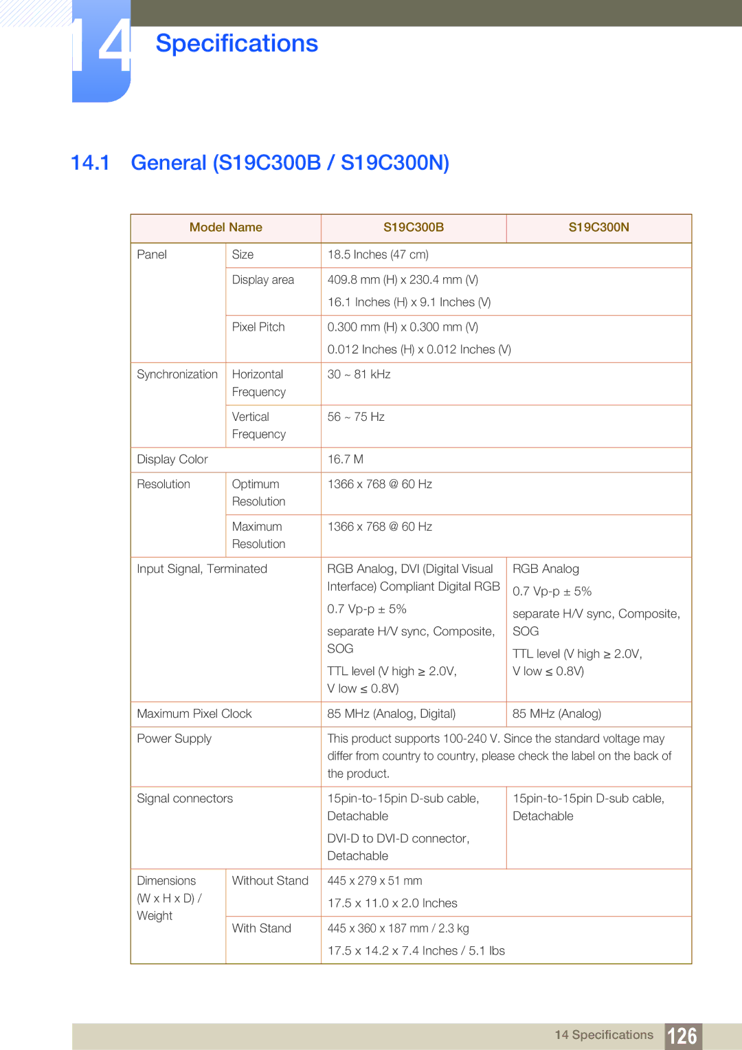 Samsung LS22C300HS/EN, LS24C300BS/EN manual Specifications, General S19C300B / S19C300N, Model Name S19C300B S19C300N 