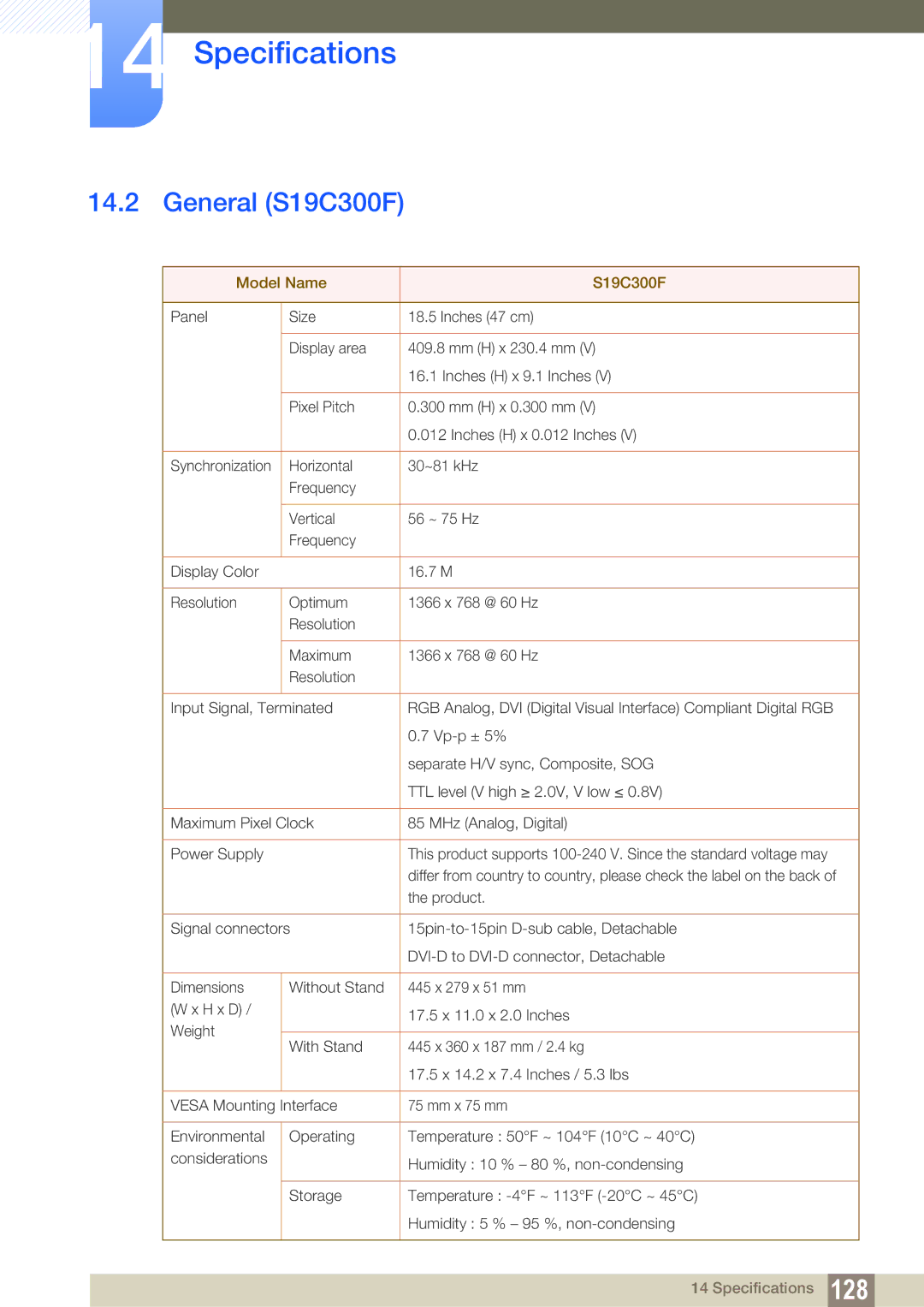 Samsung LS22C300BS/ZR, LS24C300BS/EN, LS19C300BS/EN, LS22C300BS/EN, LS24B300HLZ/EN manual General S19C300F, Model Name S19C300F 