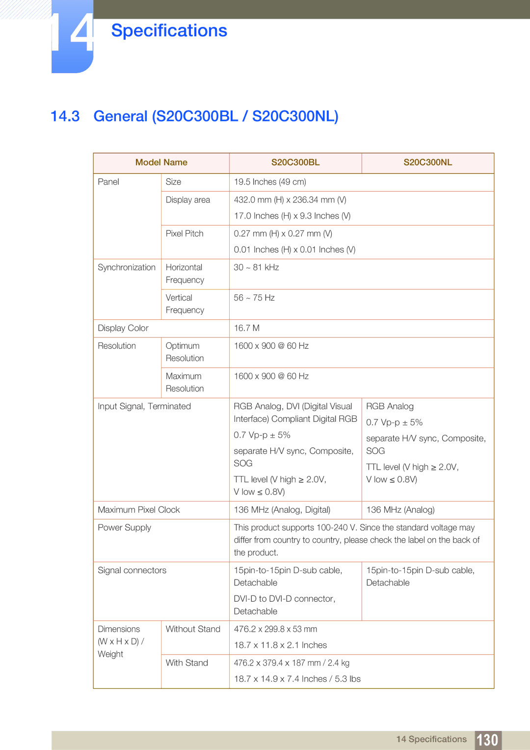 Samsung LS24B300HL/ZN, LS24C300BS/EN, LS19C300BS/EN manual General S20C300BL / S20C300NL, Model Name S20C300BL S20C300NL 