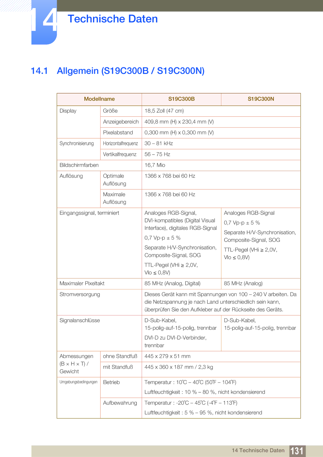 Samsung LS24B300HL/EN, LS24C300BS/EN manual Technische Daten, Allgemein S19C300B / S19C300N, Modellname S19C300B S19C300N 