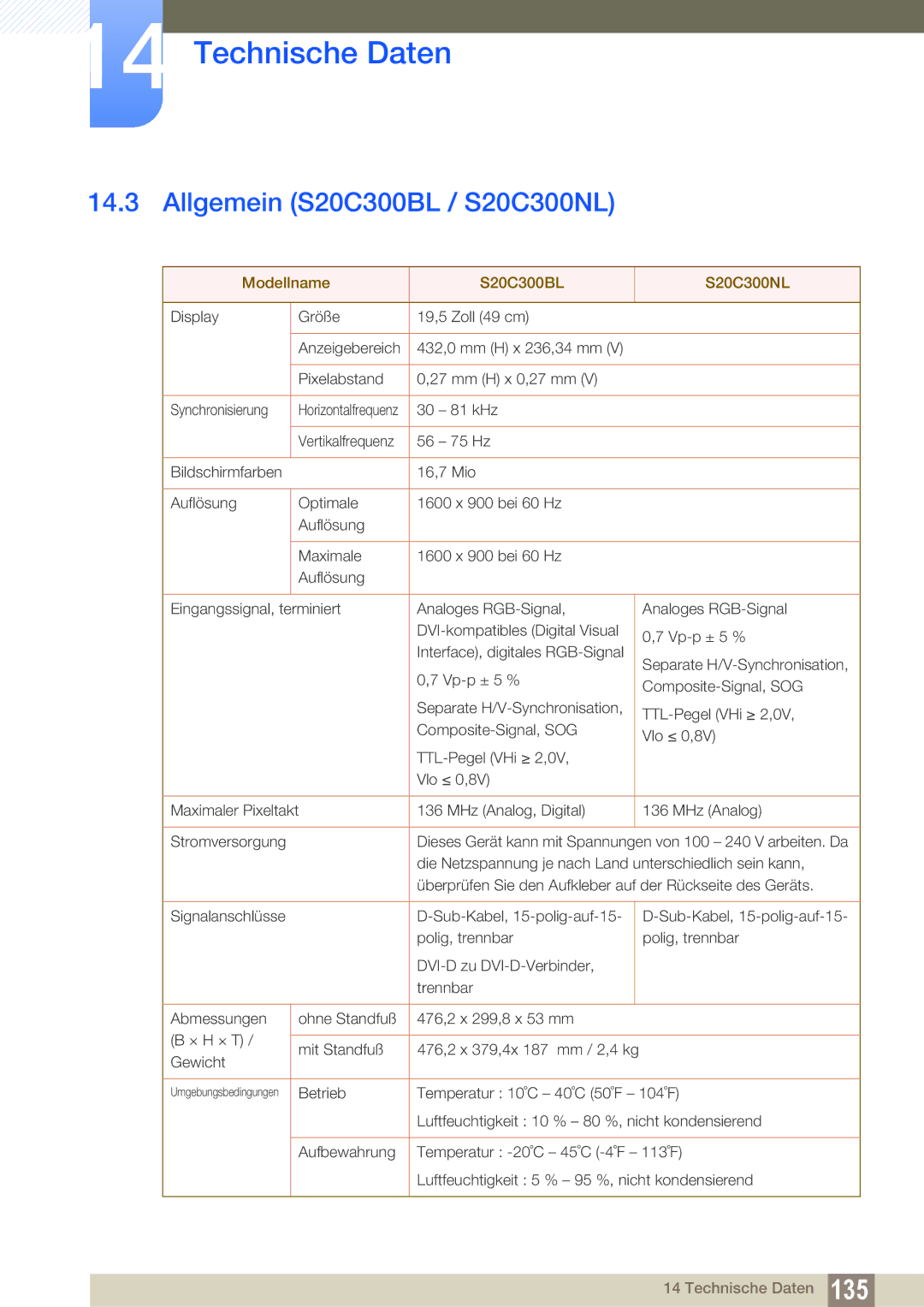 Samsung LS24C300HS/EN, LS24C300BS/EN, LS19C300BS/EN manual Allgemein S20C300BL / S20C300NL, Modellname S20C300BL S20C300NL 