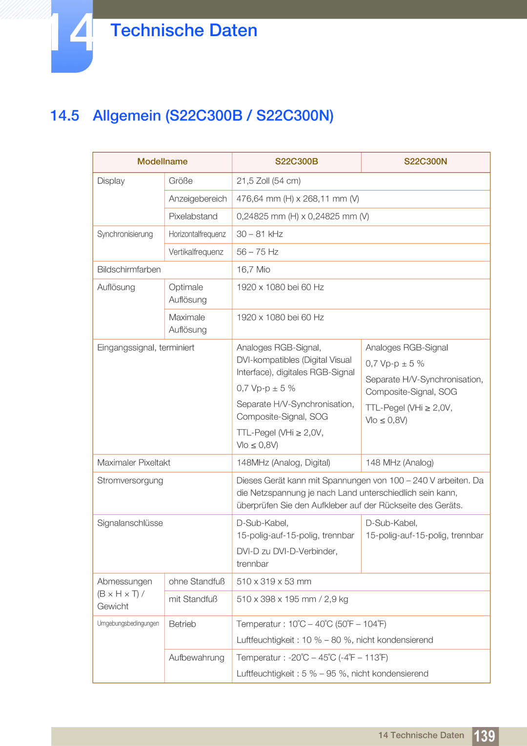 Samsung LS19C300BS/EN, LS24C300BS/EN, LS22C300BS/EN manual Allgemein S22C300B / S22C300N, Modellname S22C300B S22C300N 