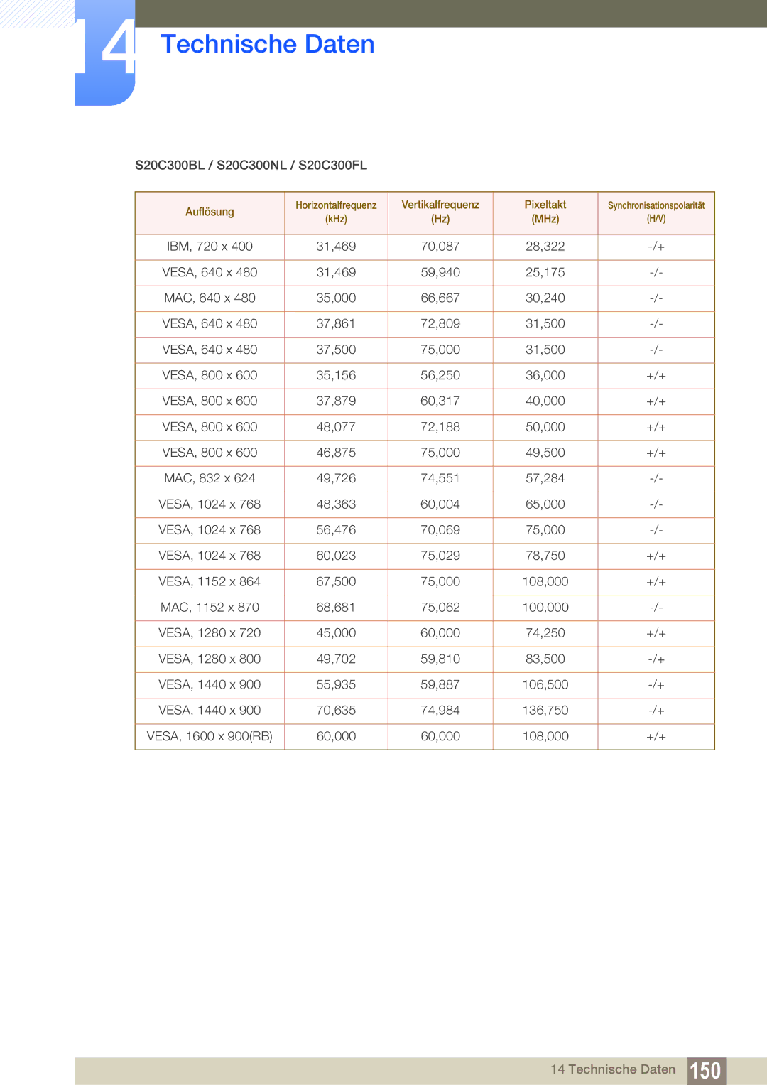 Samsung LS24C300BS/EN, LS19C300BS/EN, LS22C300BS/EN, LS24C300HS/EN, LS22C300HS/EN manual S20C300BL / S20C300NL / S20C300FL 