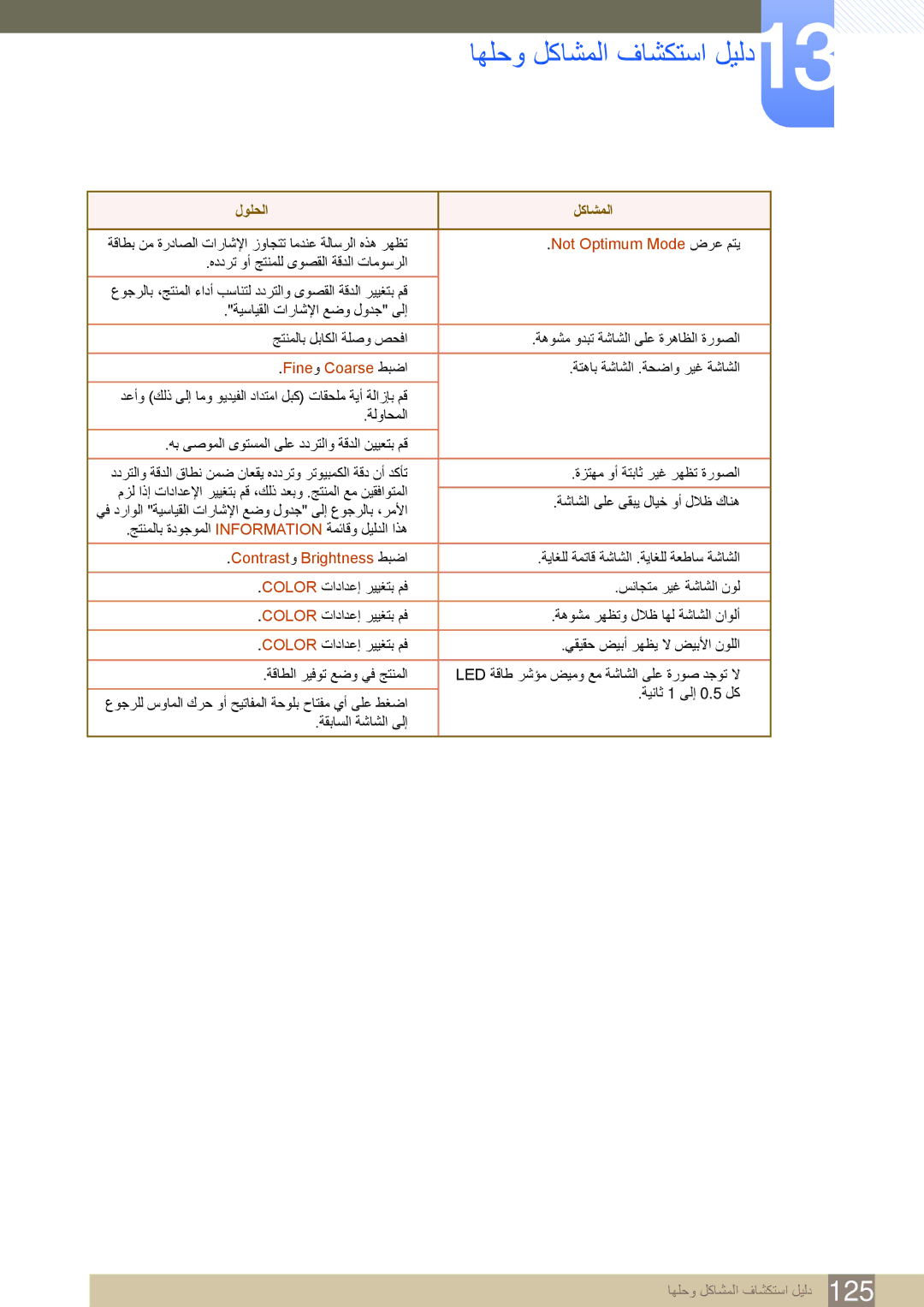 Samsung LS24C350HL/ZN, LS22C350HS/ZR, LS24C350BL/CH, LS23C350HS/ZR, LS22D300NY/UE manual اهلحو لكاشملا فاشكتسا ليلد13 