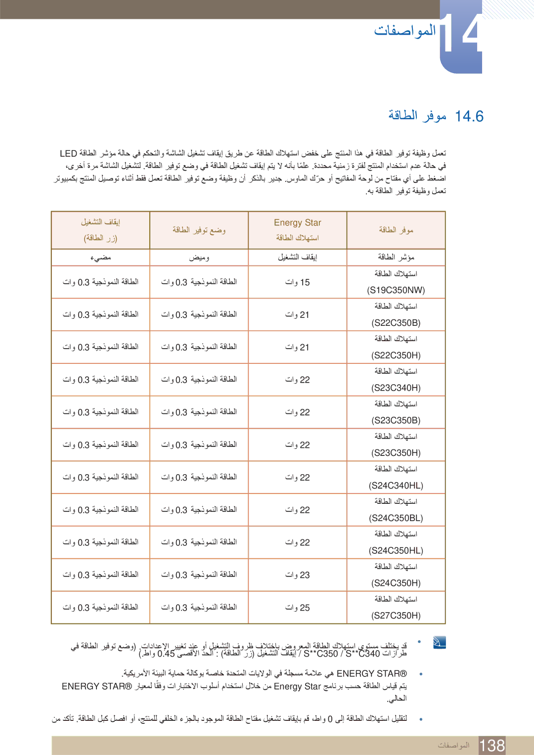 Samsung LS23C350HS/ZR, LS24C350HL/ZN, LS22C350HS/ZR, LS24C350BL/CH, LS22D300NY/UE manual ﺔﻗﺎﻄﻟﺍ ﺮﻓﻮﻣ 