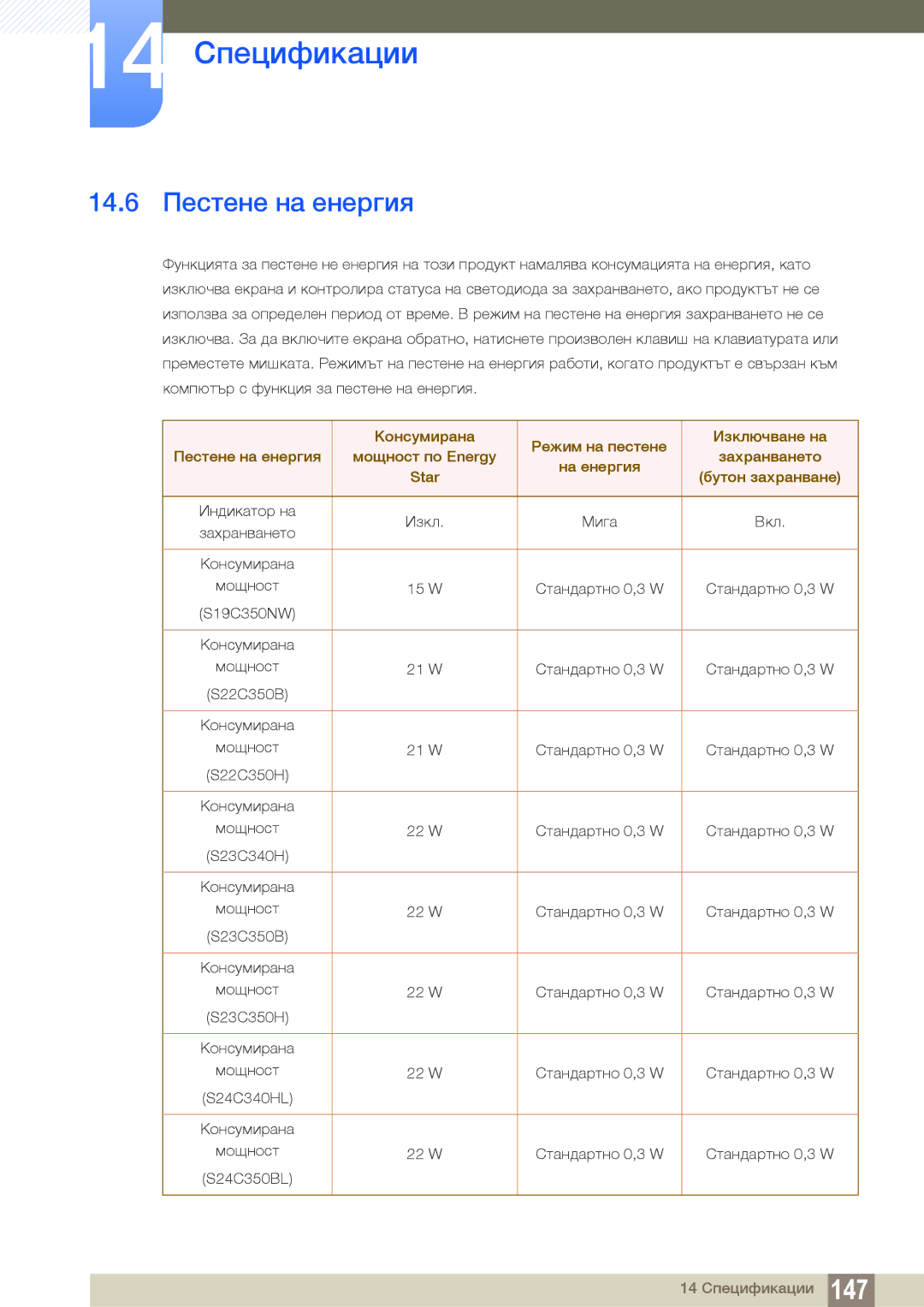 Samsung LS22D300NY/EN, LS24C350HS/EN, LS23C350HS/EN, LS27C350HS/EN manual 14.6 Пестене на енергия 