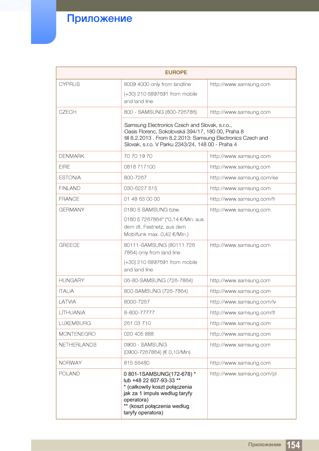 Samsung LS27C350HS/EN, LS24C350HS/EN, LS23C350HS/EN, LS22D300NY/EN manual Cyprus 