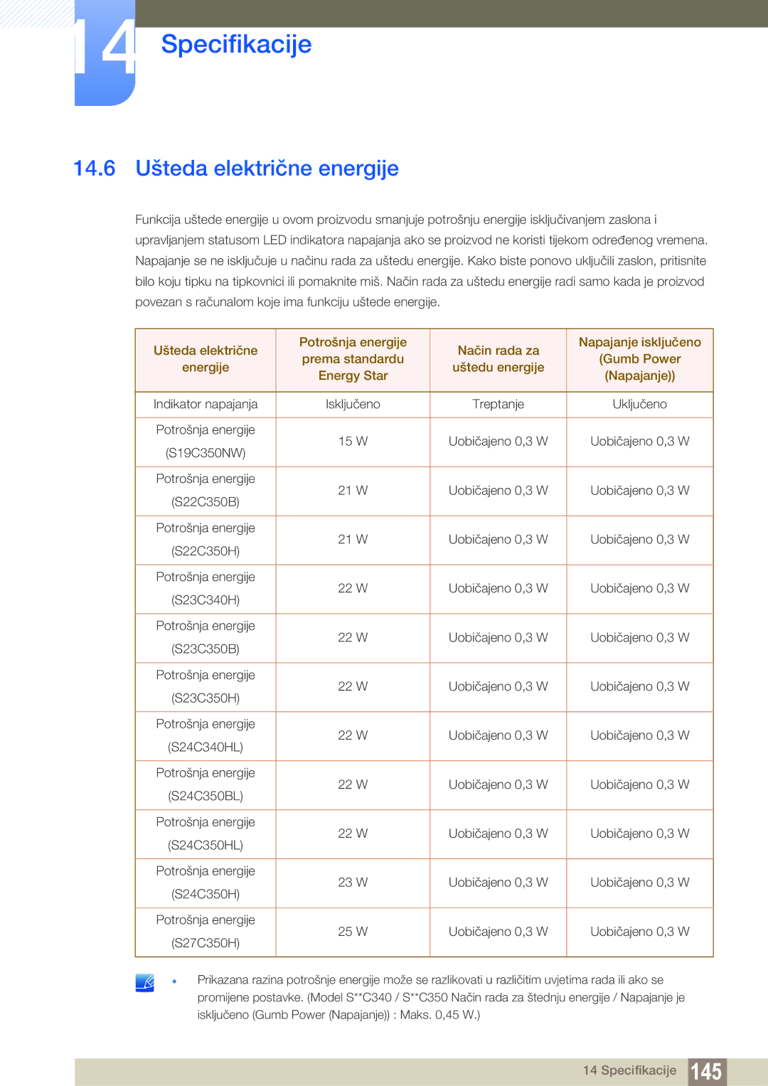 Samsung LS23C350HS/EN, LS24C350HS/EN, LS27C350HS/EN, LS22D300NY/EN manual 14.6 Ušteda električne energije 