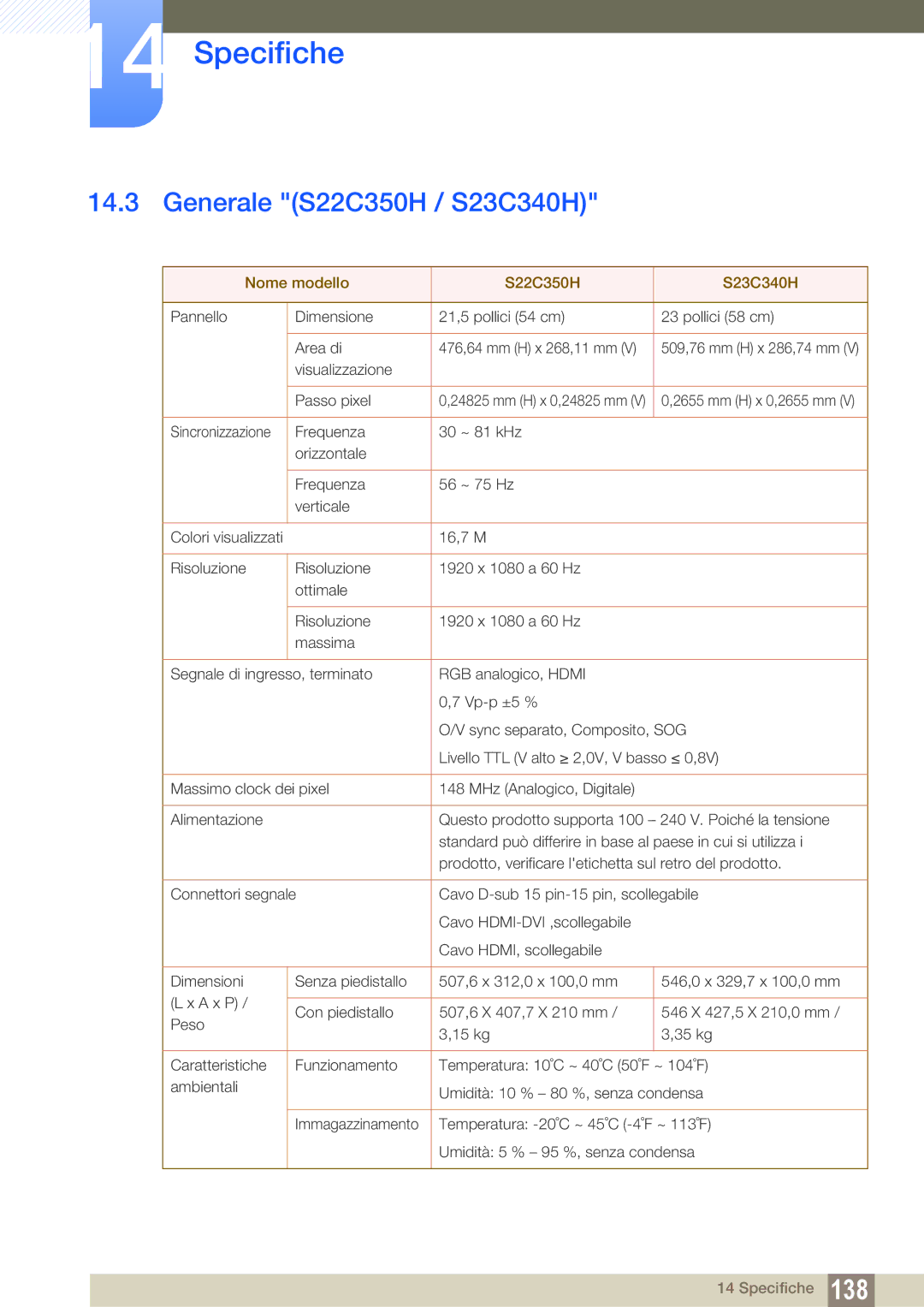 Samsung LS24C350HS/EN, LS27C350HS/EN, LS22D300NY/EN manual Generale S22C350H / S23C340H, Nome modello S22C350H S23C340H 