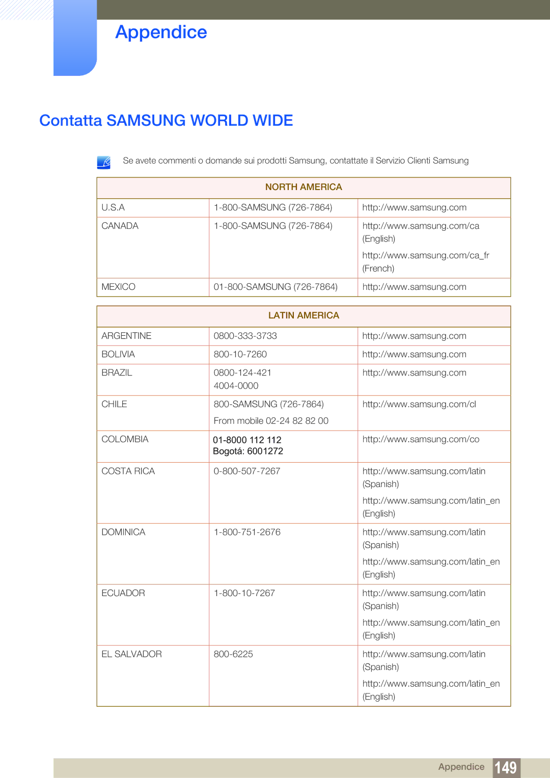 Samsung LS22D300NY/EN, LS24C350HS/EN, LS27C350HS/EN manual Appendice, Contatta Samsung World Wide 