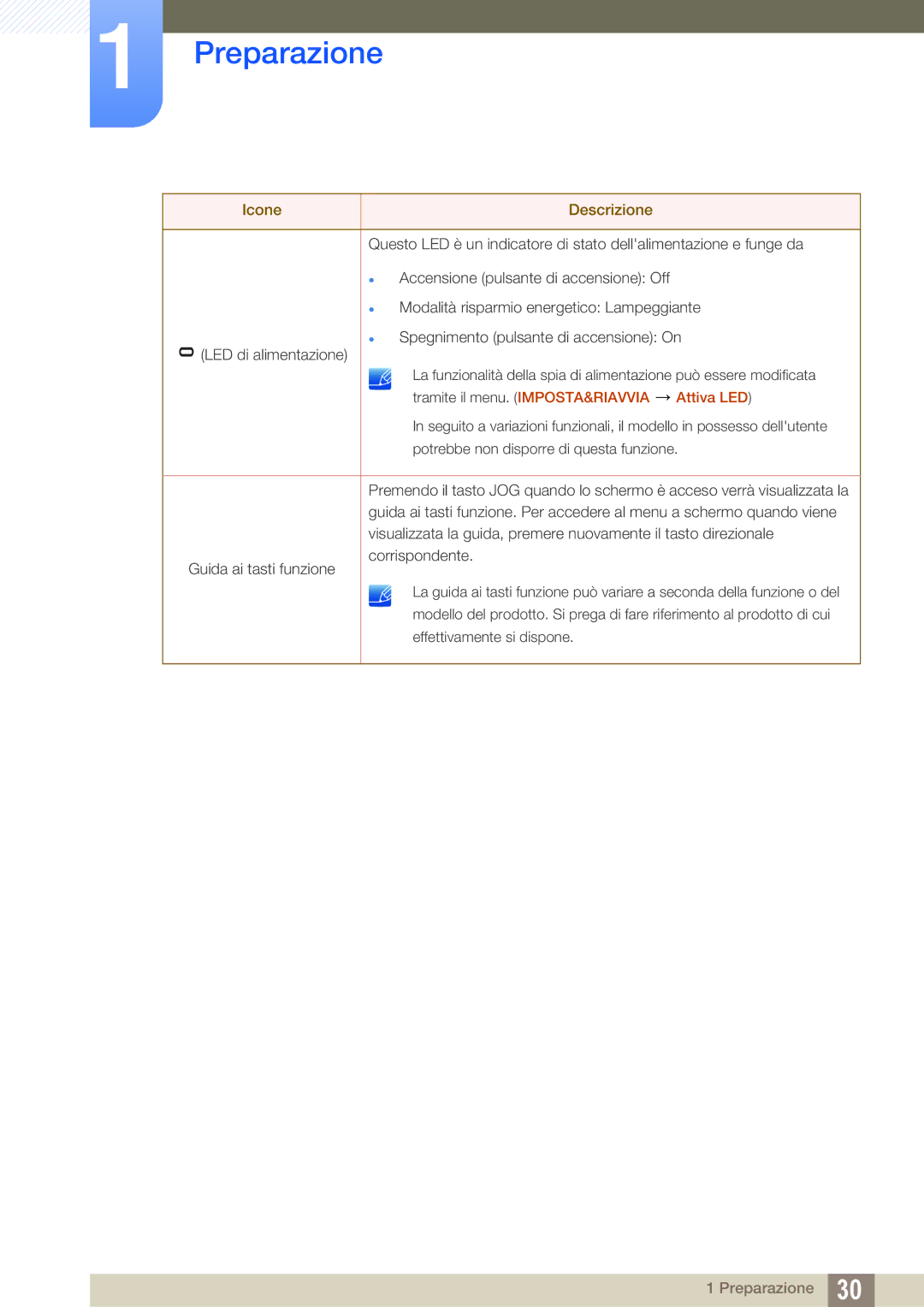 Samsung LS24C350HS/EN, LS27C350HS/EN, LS22D300NY/EN manual Preparazione 