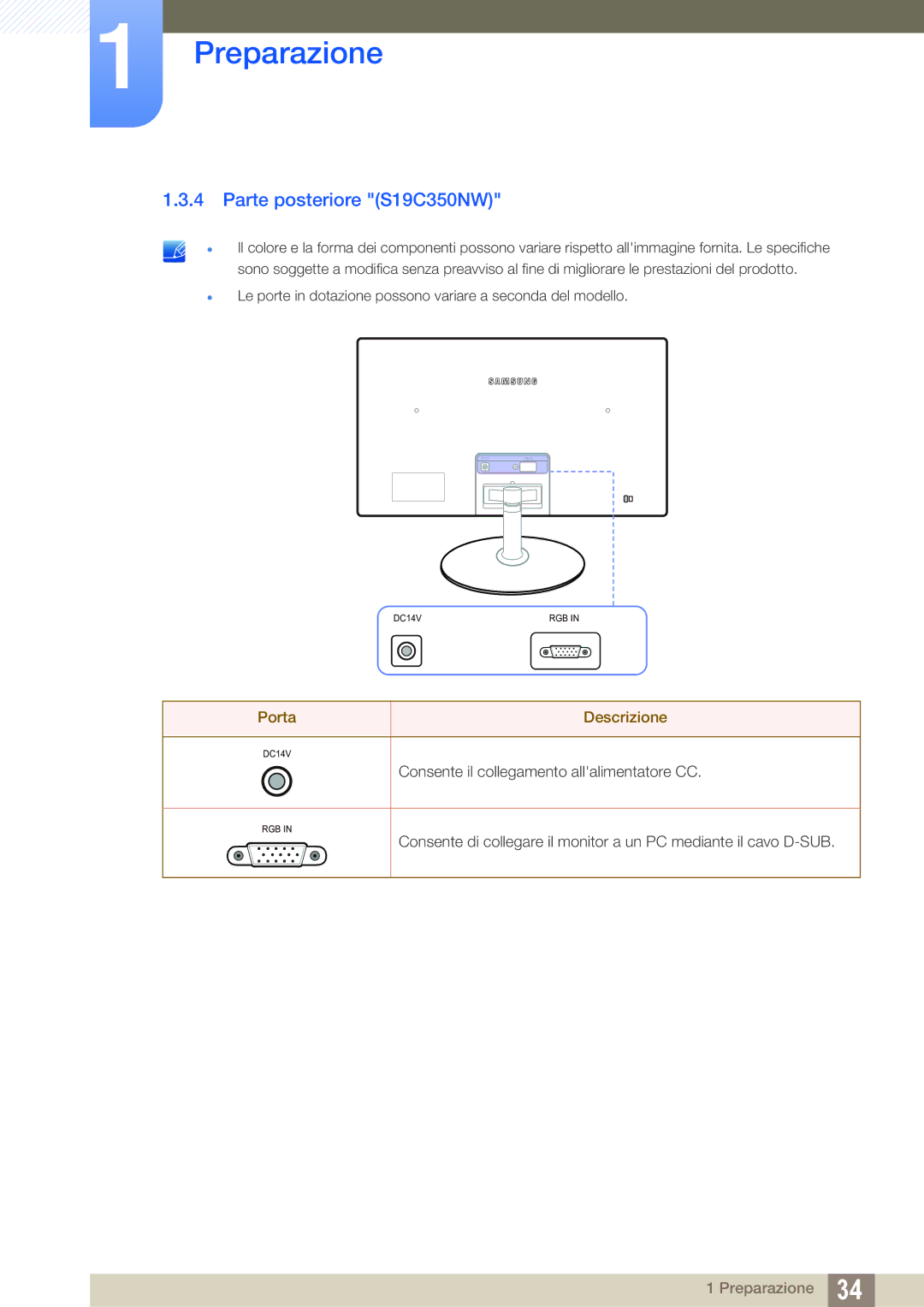 Samsung LS27C350HS/EN, LS24C350HS/EN, LS22D300NY/EN manual Parte posteriore S19C350NW, Porta Descrizione 