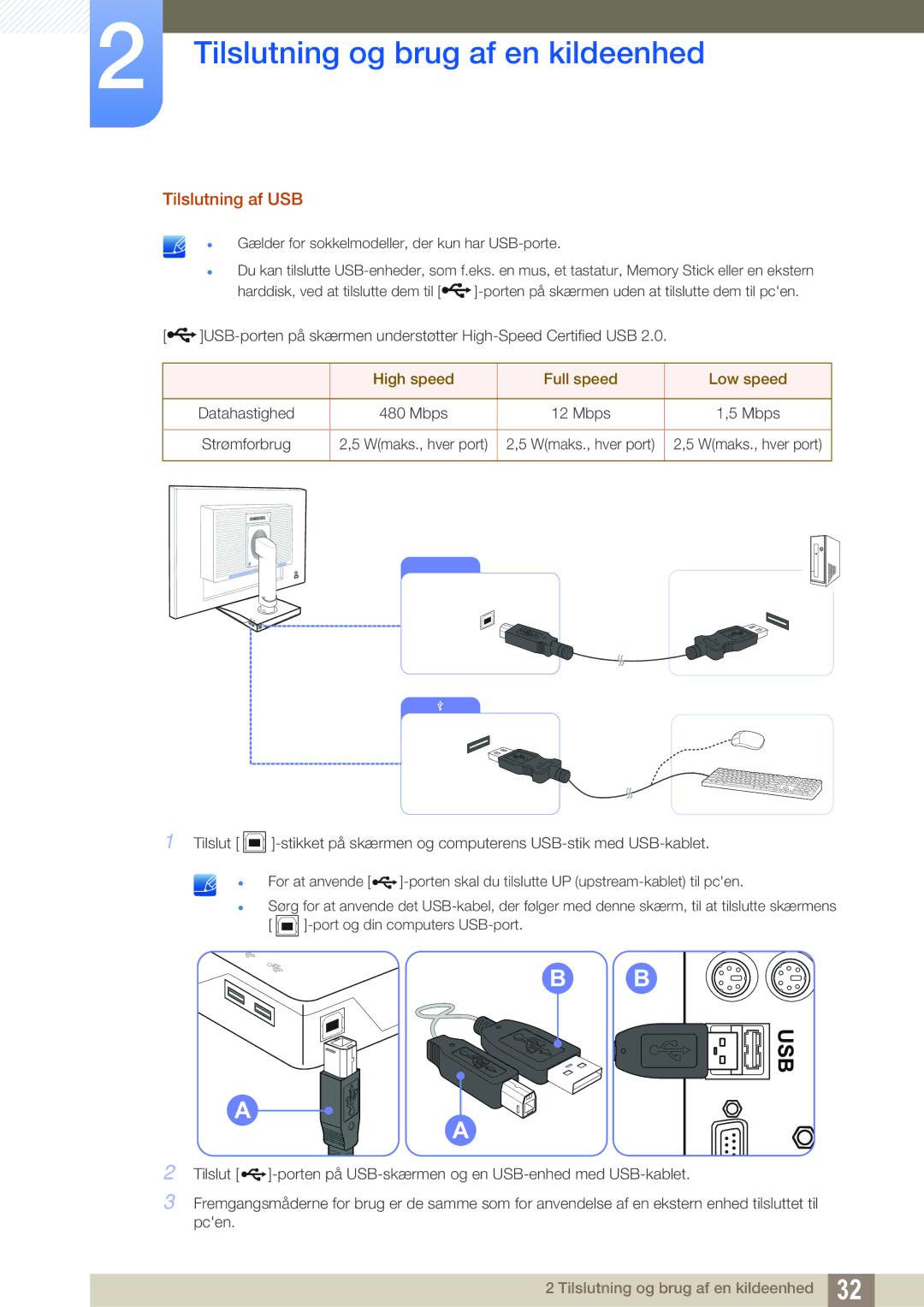 Samsung LS24C45UFS/EN, LS22C45UDW/EN manual Tilslutning af USB, High speed Full speed Low speed 