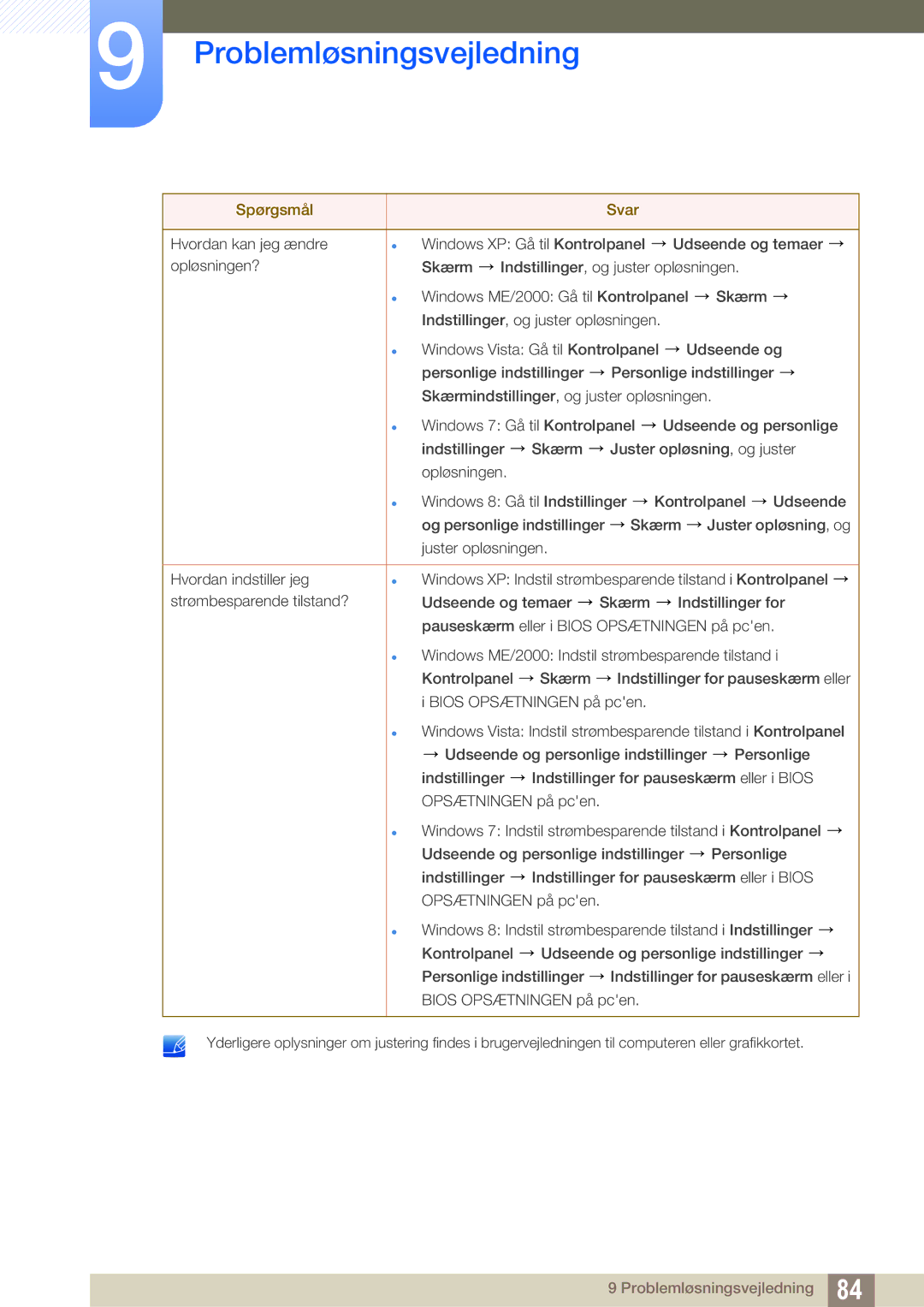 Samsung LS24C45UFS/EN, LS22C45UDW/EN manual Problemløsningsvejledning 