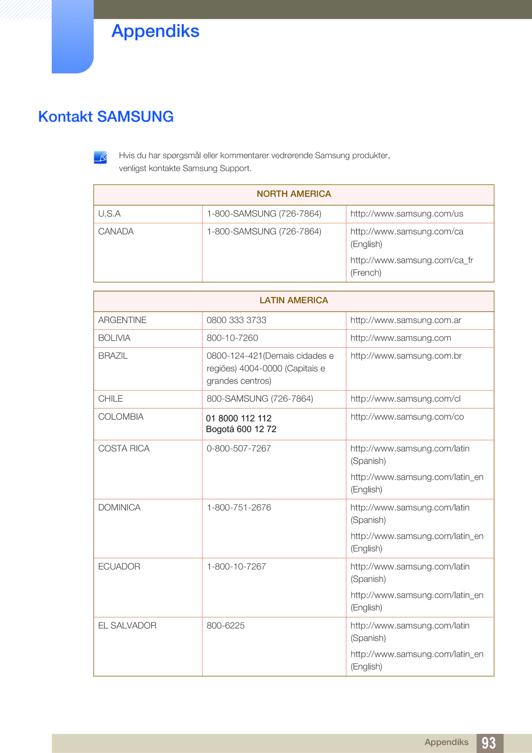 Samsung LS22C45UDW/EN, LS24C45UFS/EN manual Appendiks, Kontakt Samsung 