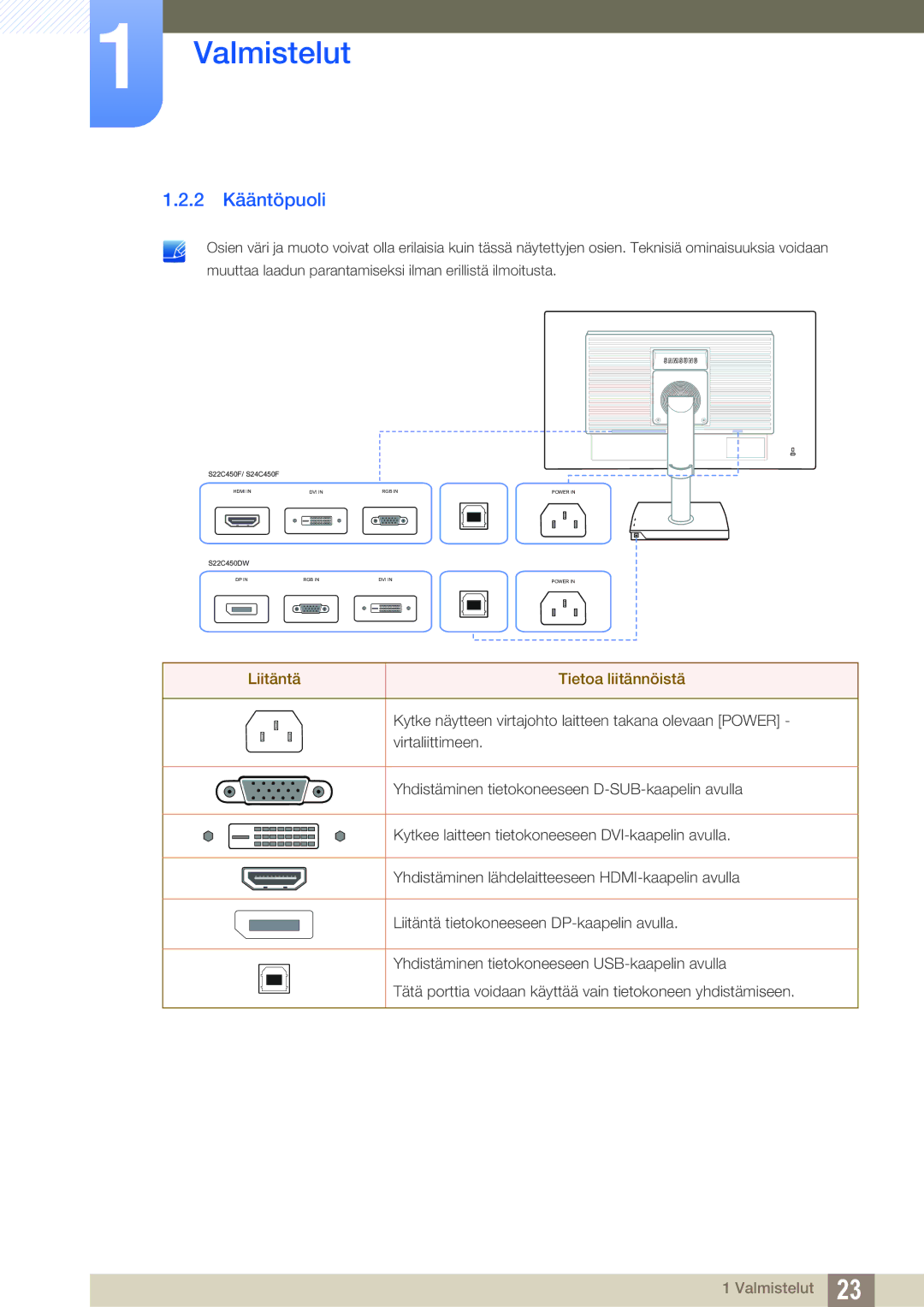 Samsung LS22C45UDW/EN, LS24C45UFS/EN manual 2 Kääntöpuoli, Liitäntä Tietoa liitännöistä 