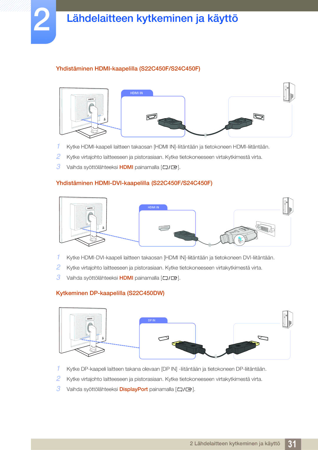 Samsung LS22C45UDW/EN Yhdistäminen HDMI-kaapelilla S22C450F/S24C450F, Yhdistäminen HDMI-DVI-kaapelilla S22C450F/S24C450F 