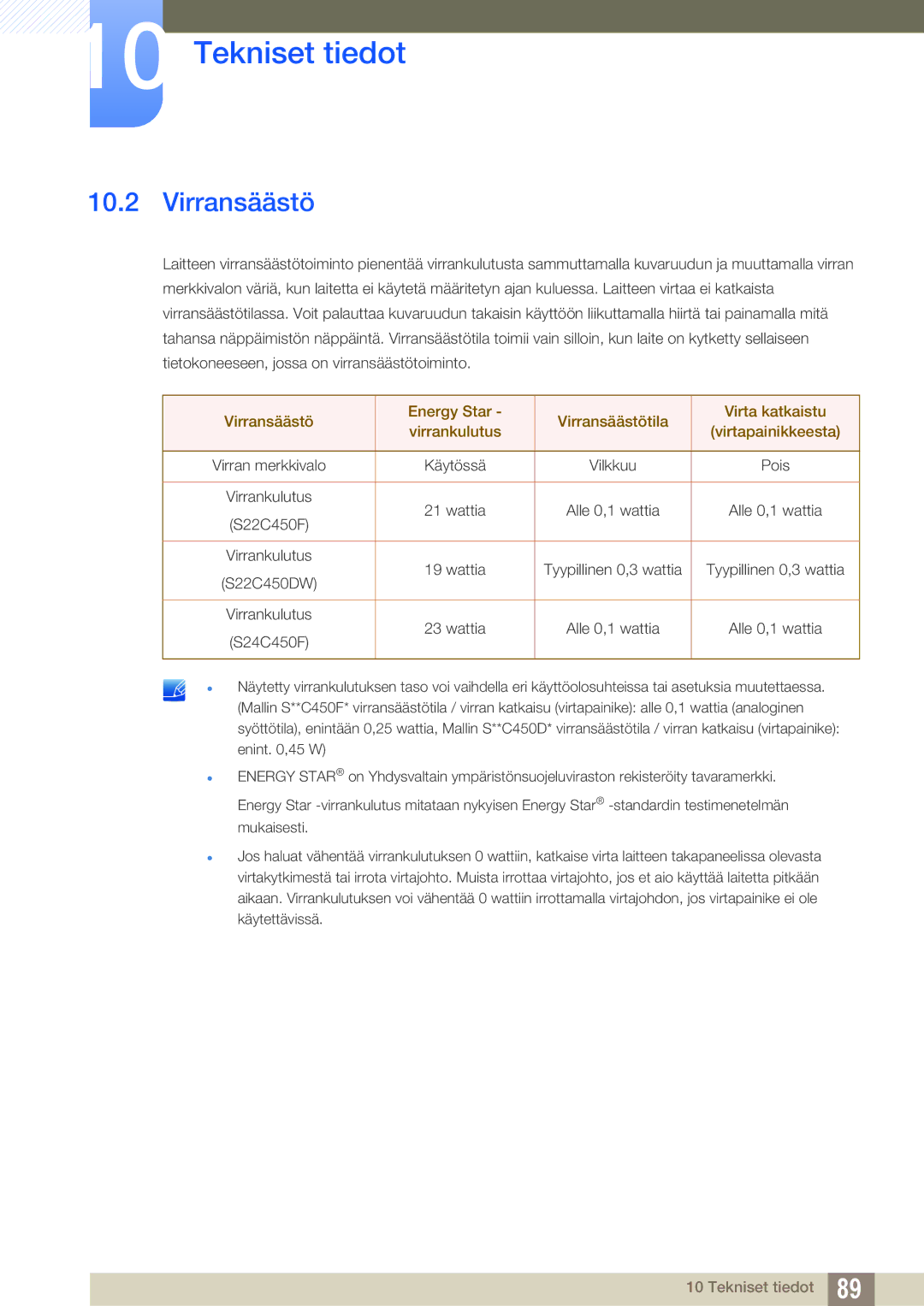 Samsung LS22C45UDW/EN, LS24C45UFS/EN manual Virransäästö 