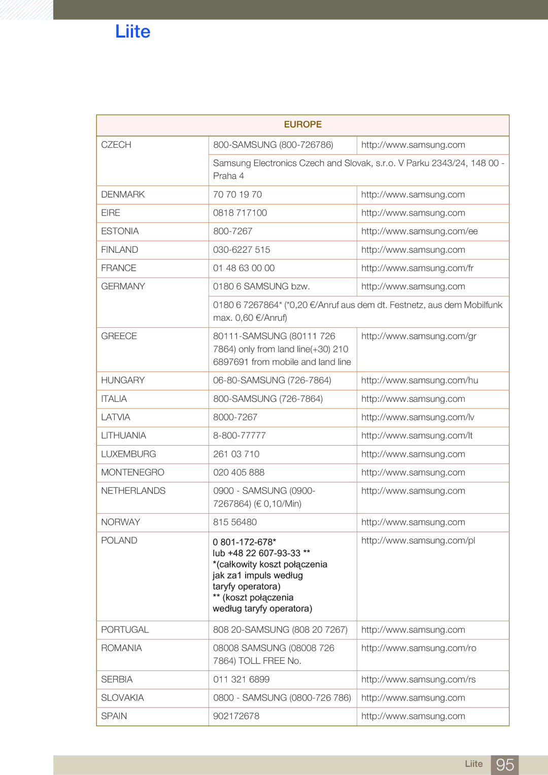 Samsung LS22C45UDW/EN, LS24C45UFS/EN manual Czech 