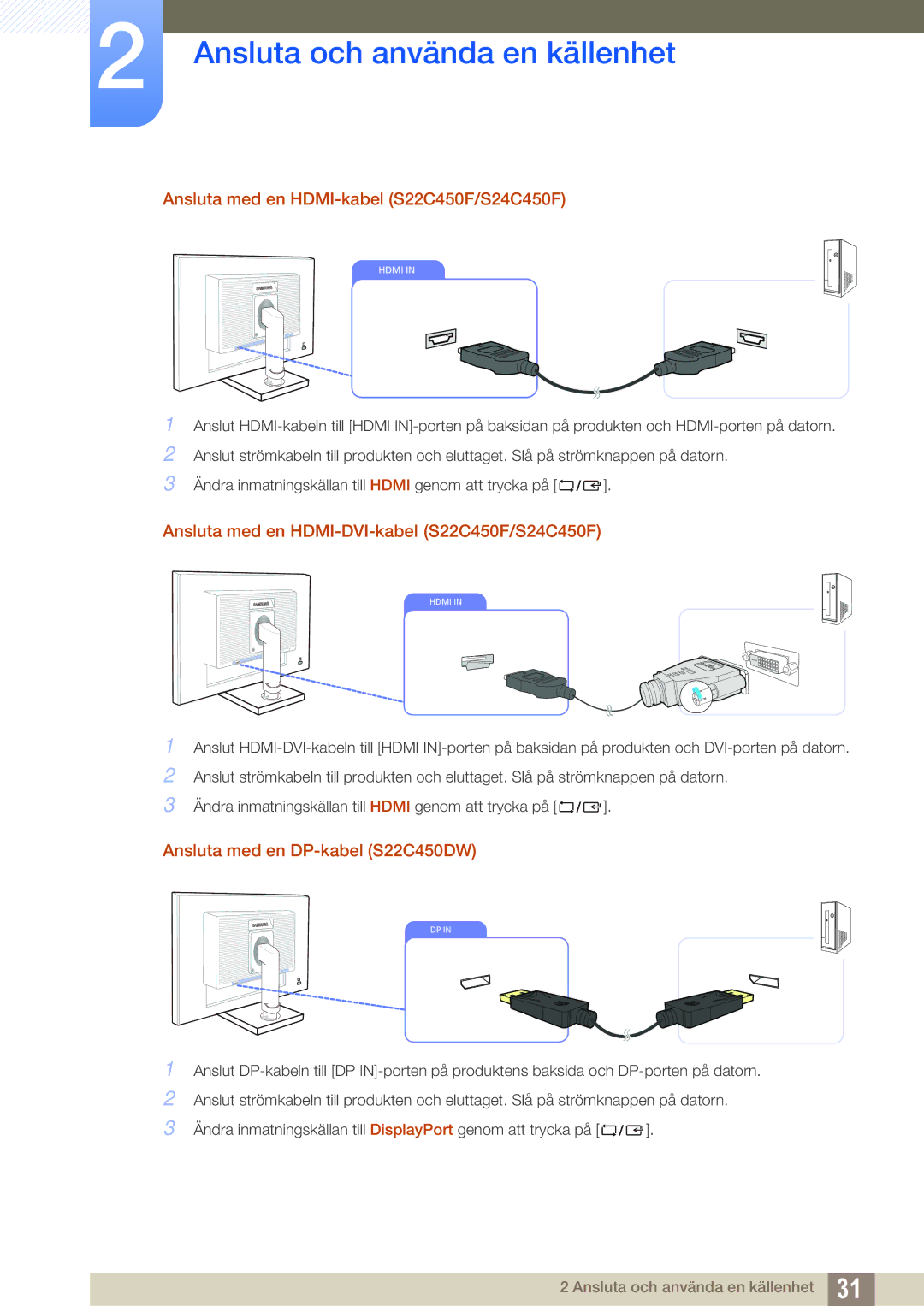 Samsung LS22C45UDW/EN, LS24C45UFS/EN manual Ansluta med en HDMI-kabel S22C450F/S24C450F 