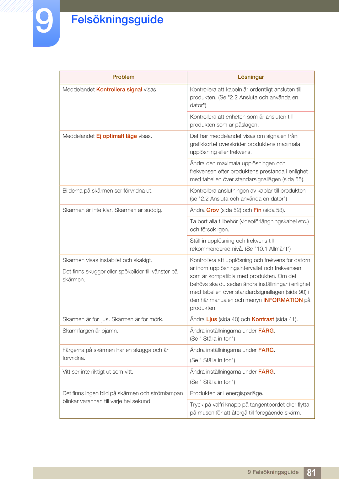 Samsung LS22C45UDW/EN, LS24C45UFS/EN manual Meddelandet Kontrollera signal visas 