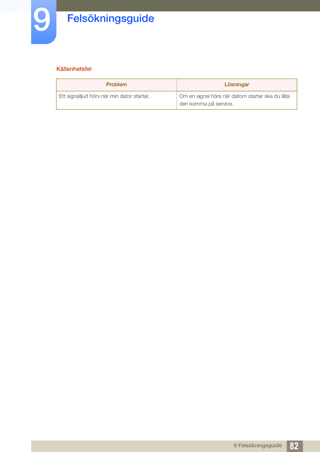 Samsung LS24C45UFS/EN, LS22C45UDW/EN manual Källenhetsfel 