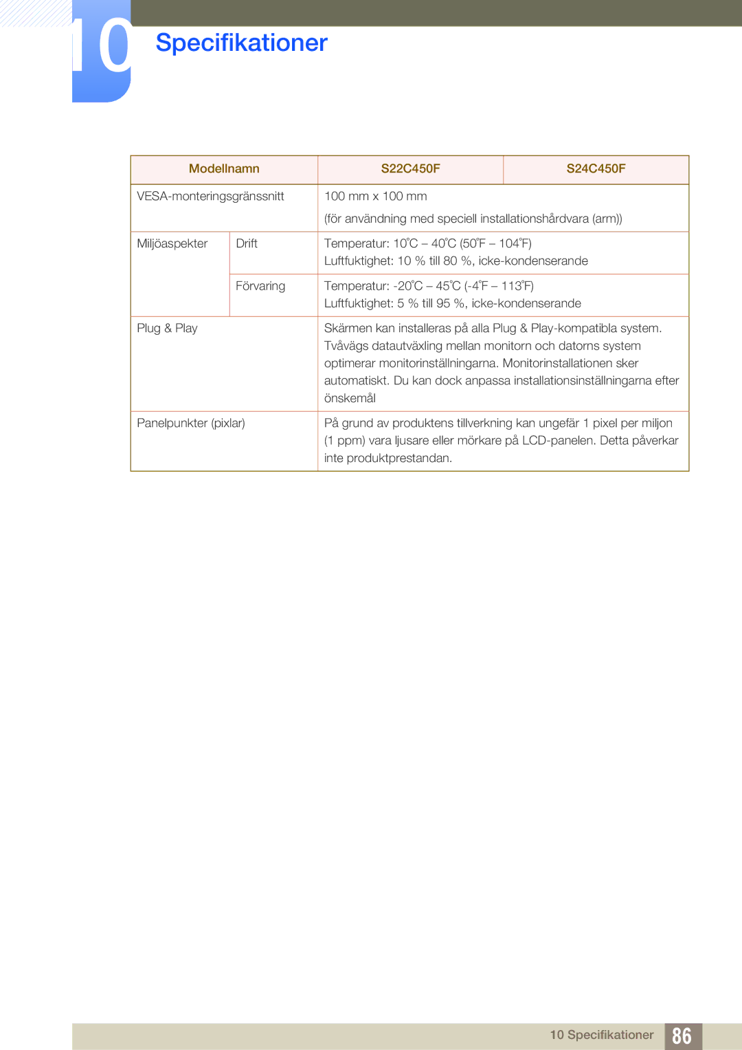 Samsung LS24C45UFS/EN, LS22C45UDW/EN manual Specifikationer 