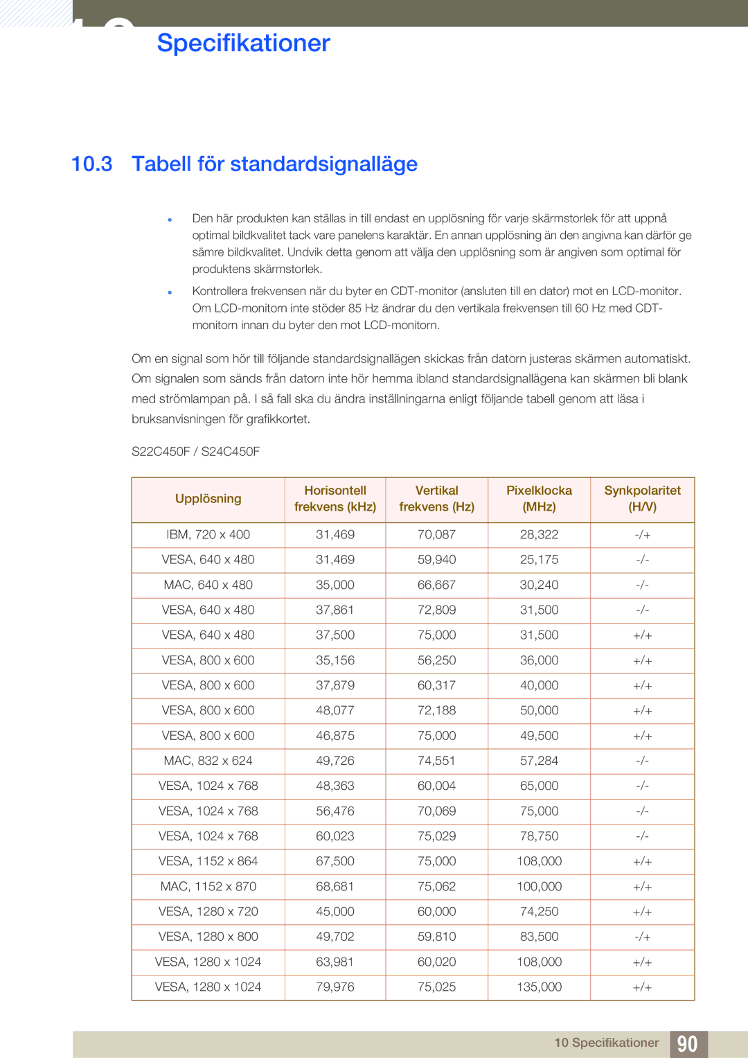 Samsung LS24C45UFS/EN, LS22C45UDW/EN manual Tabell för standardsignalläge 