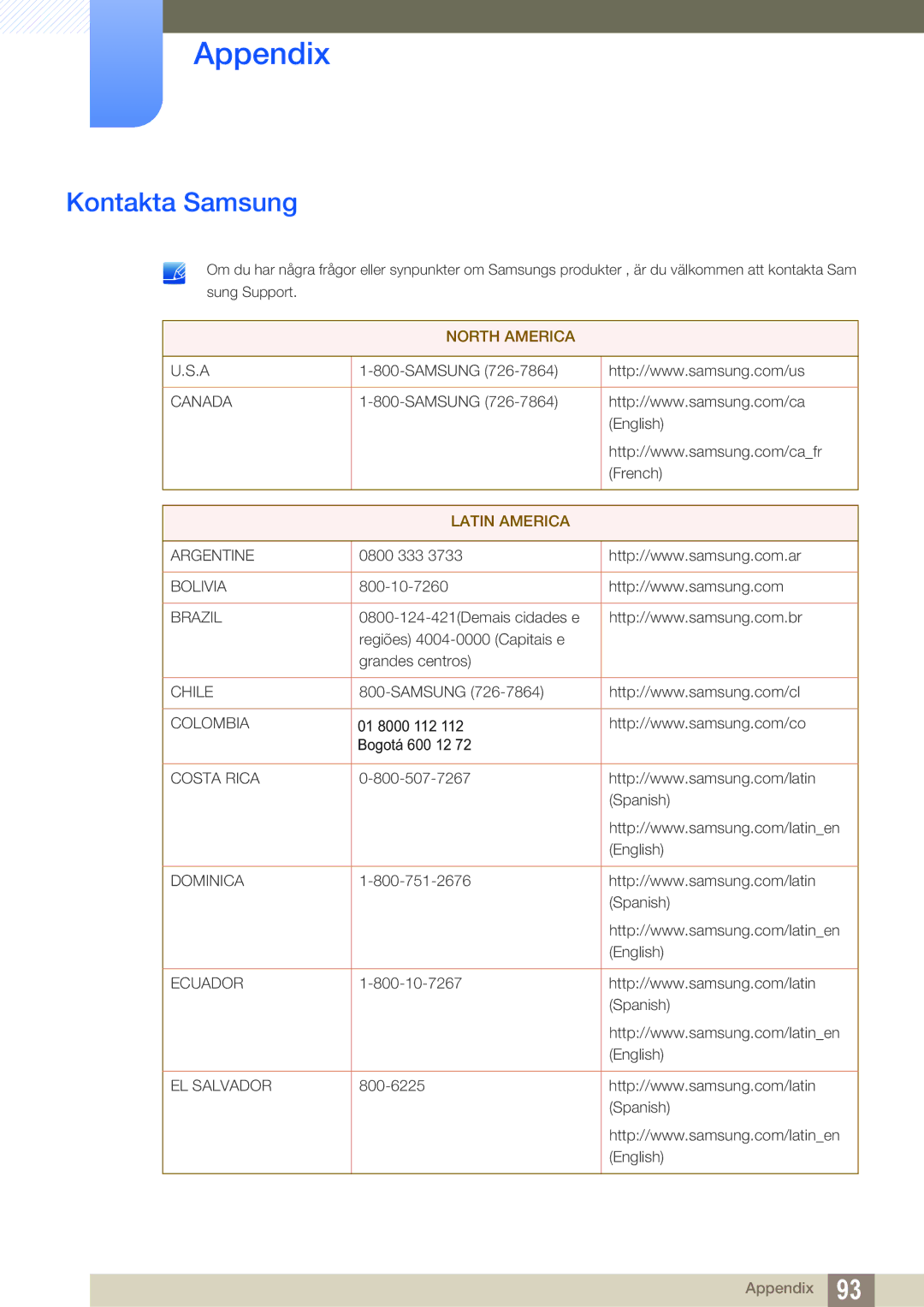 Samsung LS22C45UDW/EN, LS24C45UFS/EN manual Appendix, Kontakta Samsung 