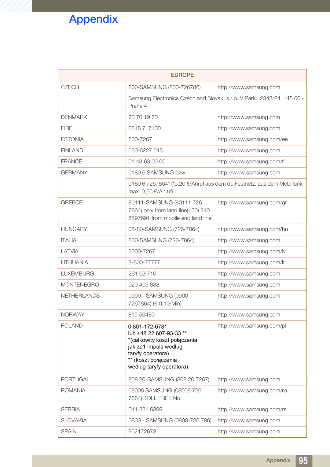 Samsung LS22C45UDW/EN, LS24C45UFS/EN manual Czech 