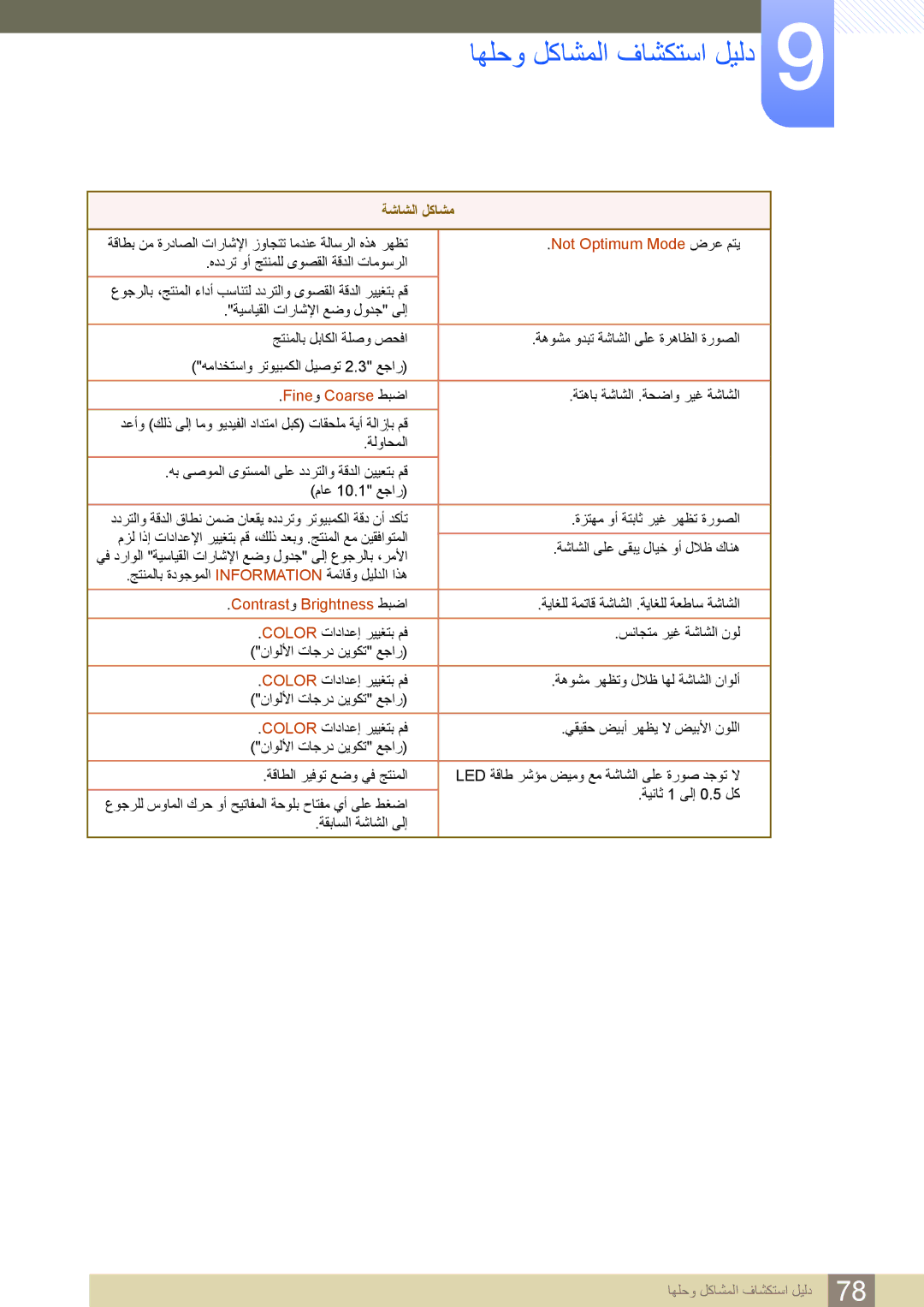 Samsung LS24C550HL/ZR manual ﺎﻬﻠﺣﻭ ﻞﻛﺎﺸﻤﻟﺍ ﻑﺎﺸﻜﺘﺳﺍ ﻞﻴﻟﺩ, Not Optimum Mode ﺽﺮﻋ ﻢﺘﻳ 