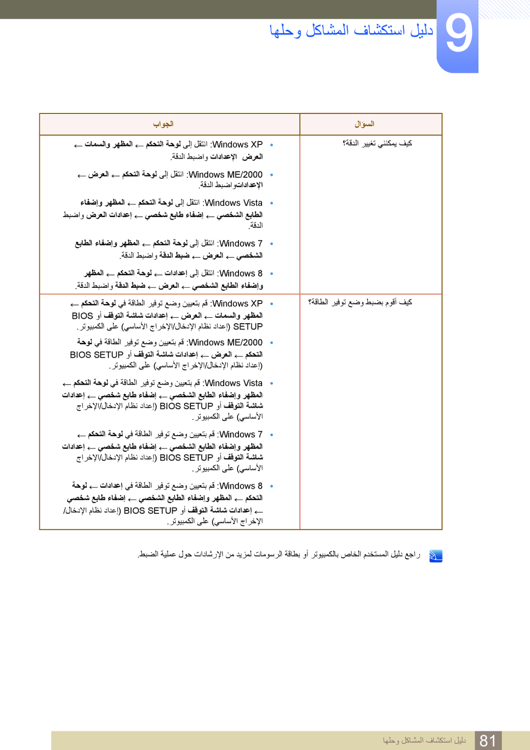 Samsung LS24C550HL/ZR manual ﺎﻬﻠﺣﻭ ﻞﻛﺎﺸﻤﻟﺍ ﻑﺎﺸﻜﺘﺳﺍ ﻞﻴﻟﺩ 