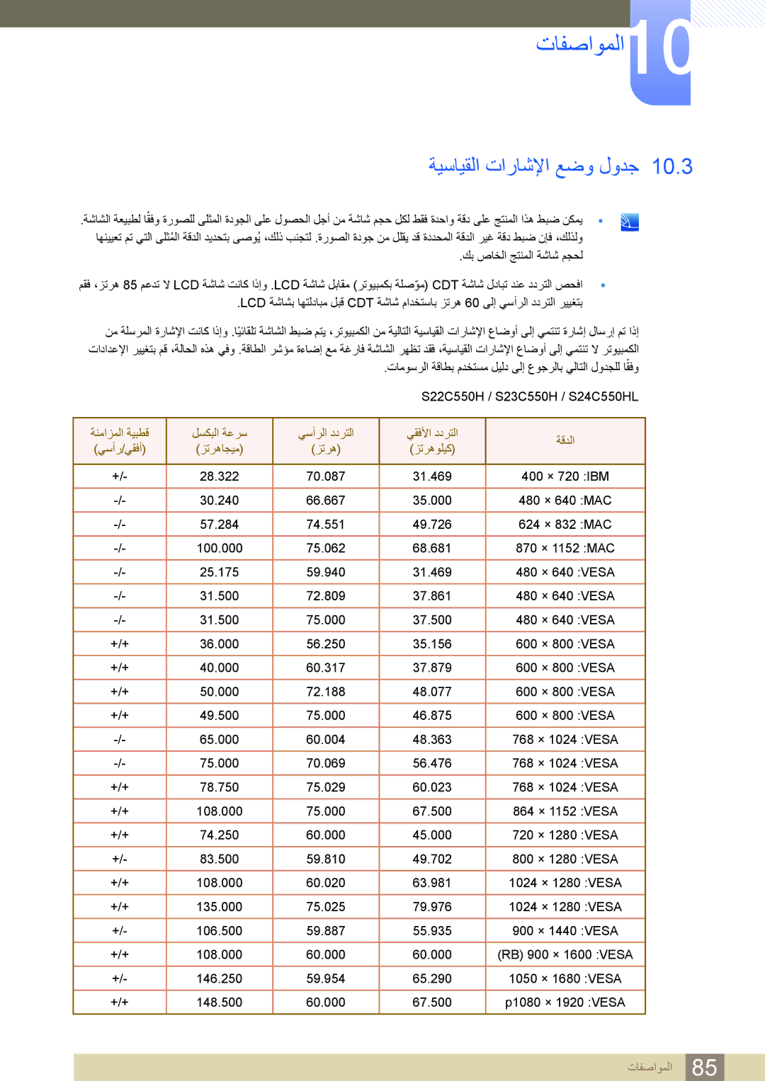 Samsung LS24C550HL/ZR manual ﺔﻴﺳﺎﻴﻘﻟﺍ ﺕﺍﺭﺎﺷﻹﺍ ﻊﺿﻭ ﻝﻭﺪﺟ 