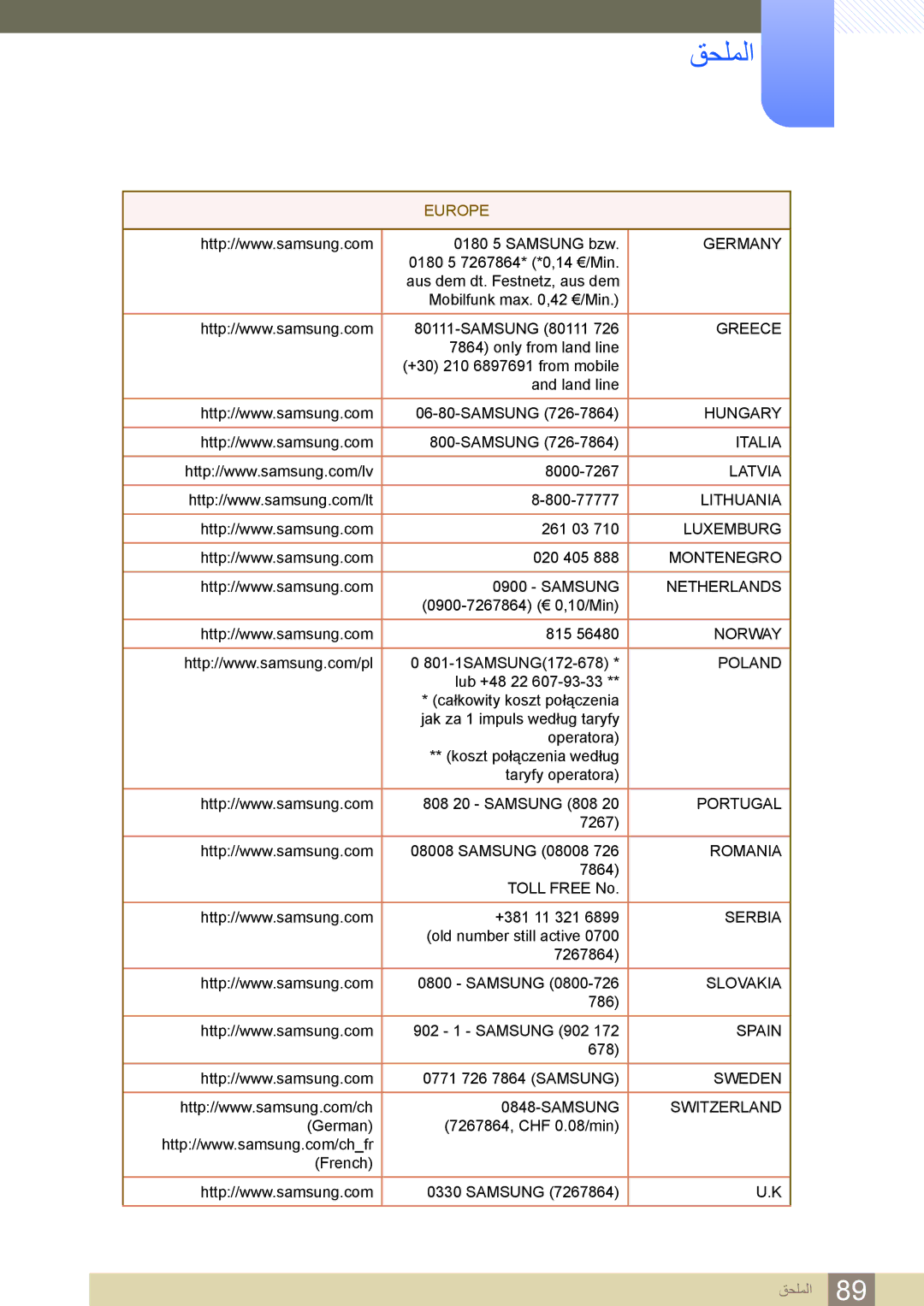 Samsung LS24C550HL/ZR manual Greece 