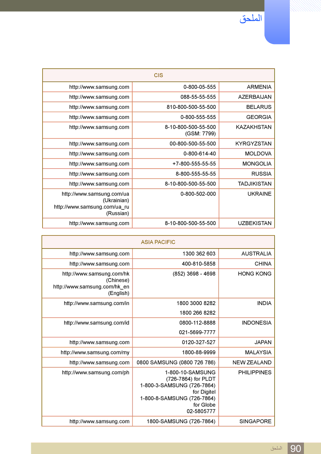 Samsung LS24C550HL/ZR manual Cis 