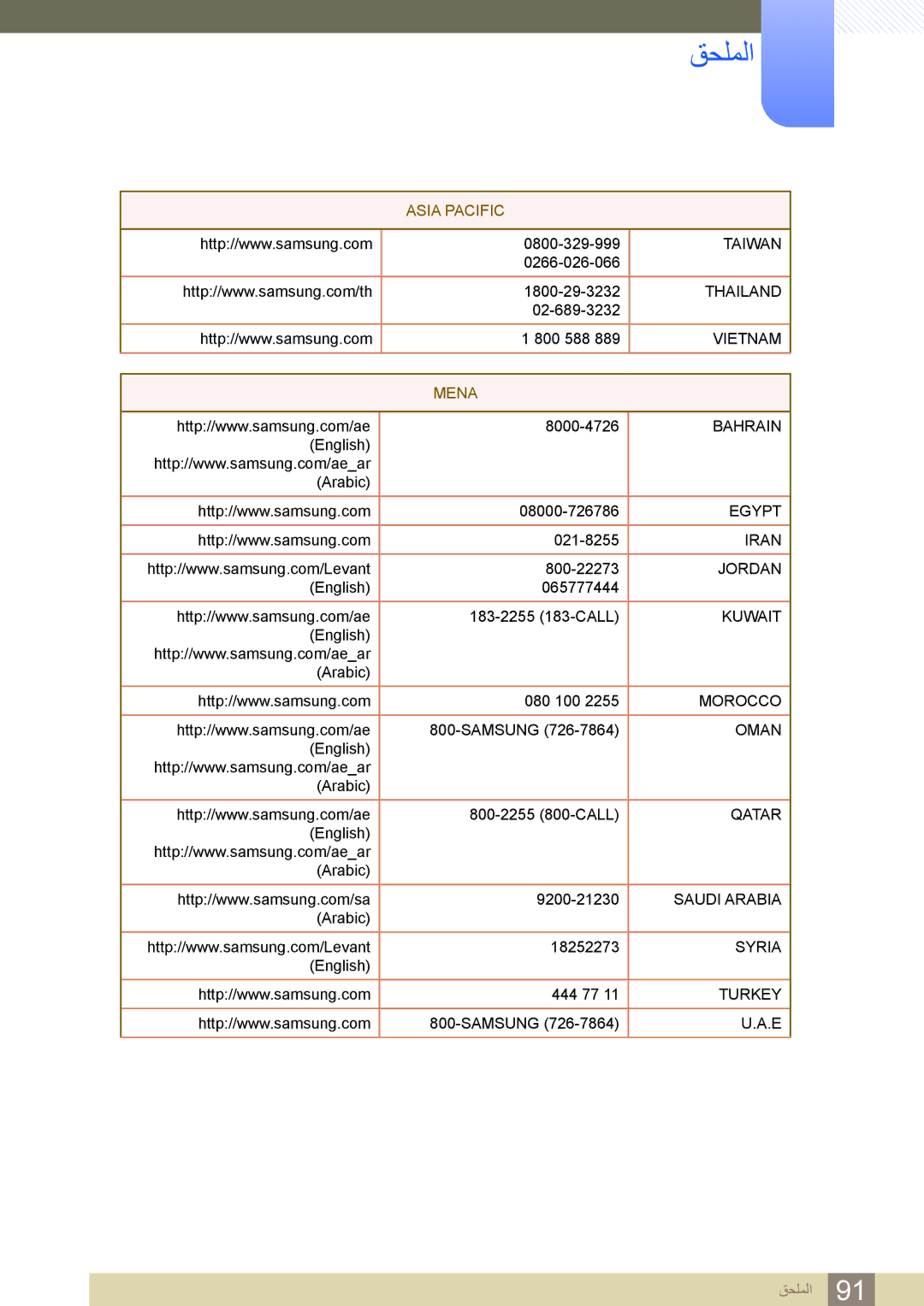 Samsung LS24C550HL/ZR manual Mena 