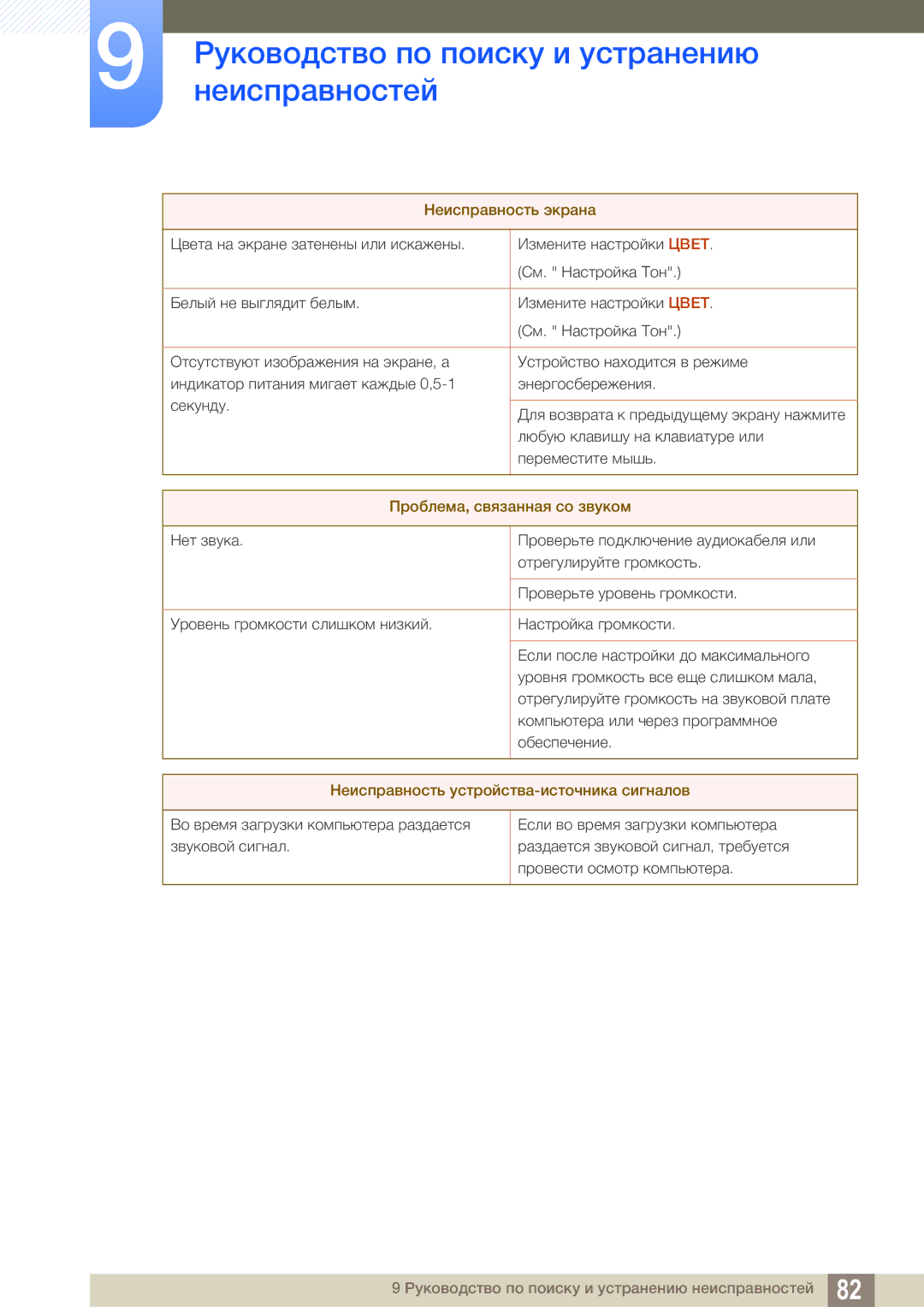 Samsung LS24C550ML/CI manual Проблема, связанная со звуком 