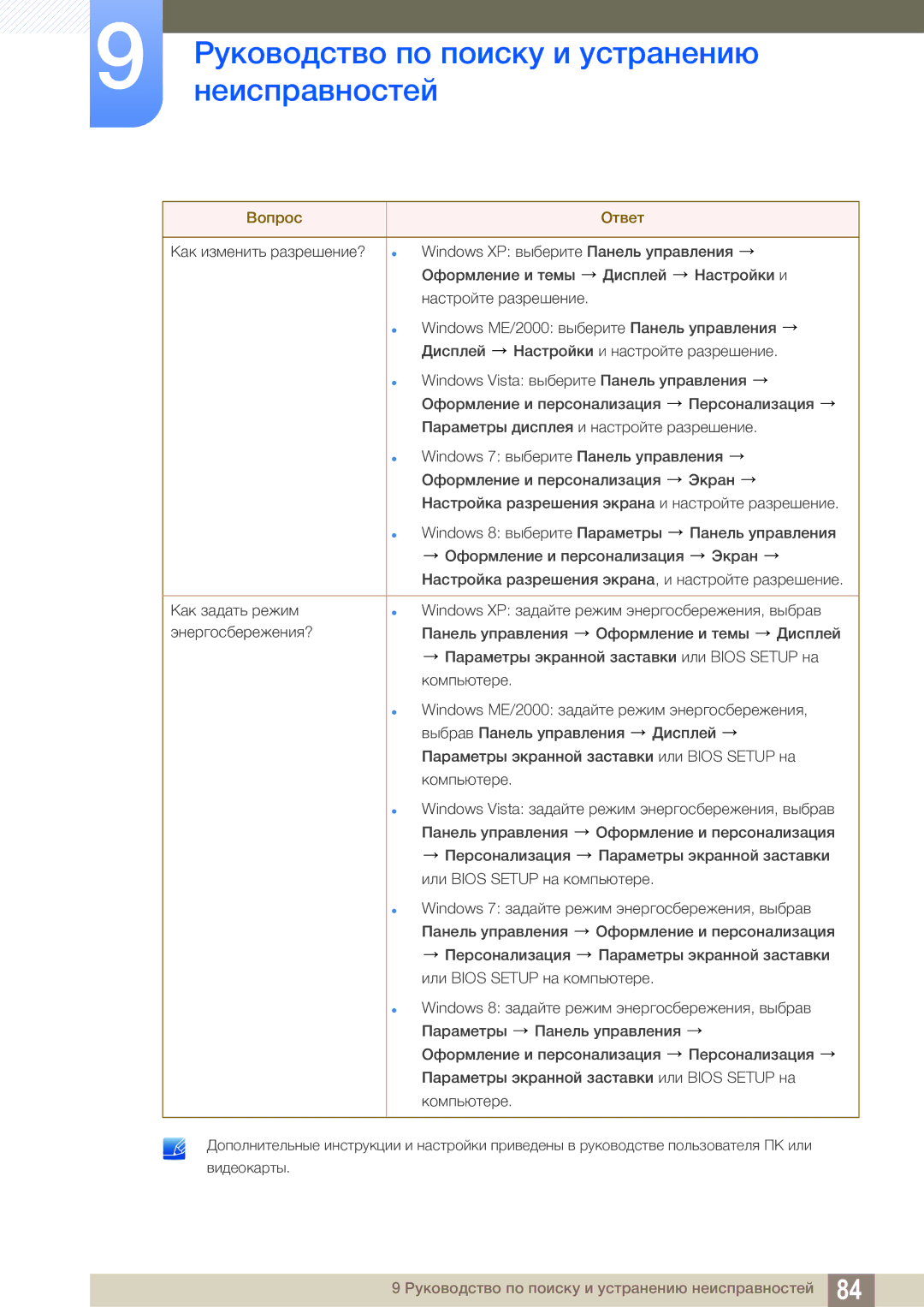 Samsung LS24C550ML/CI manual Руководство по поиску и устранению 