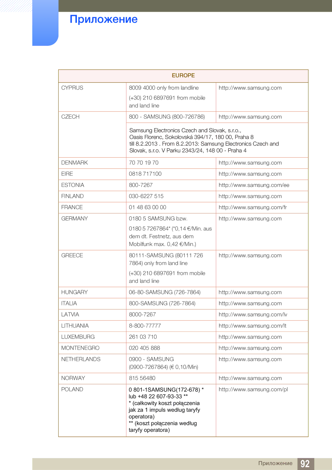 Samsung LS24C550ML/CI manual Cyprus 