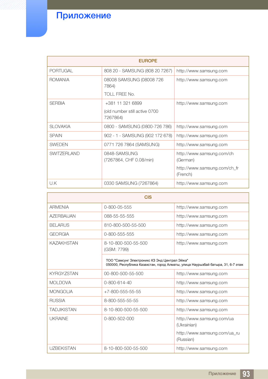 Samsung LS24C550ML/CI manual Cis 