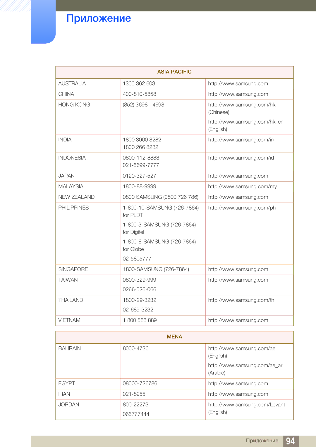 Samsung LS24C550ML/CI manual Asia Pacific 